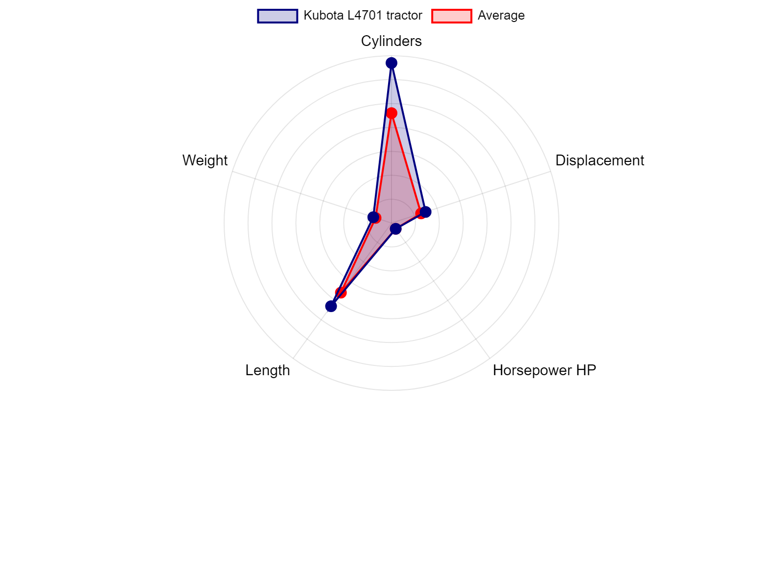 Kubota L4701 Tractor Specs Charts TractorCharts kubota-l4701-tractor-specs-charts-tractorcharts