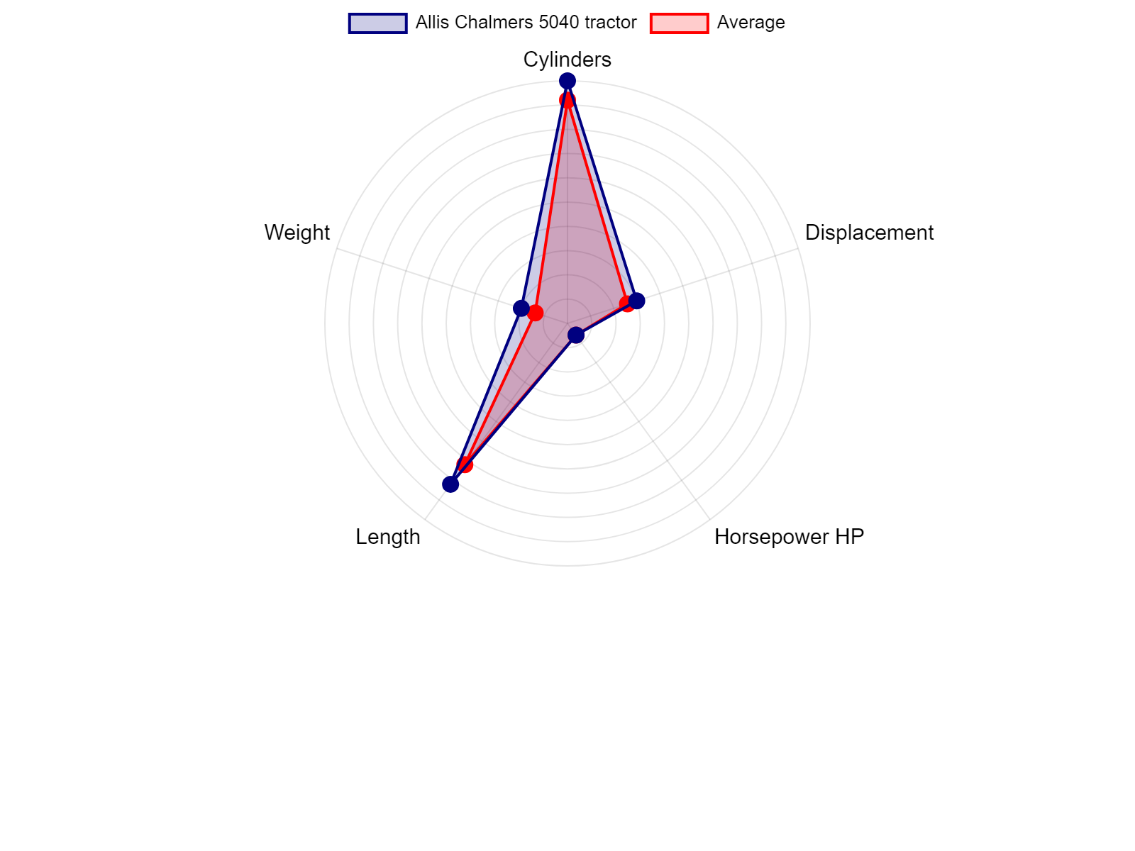 AGCO Allis 2025H Tractor Specs Chart