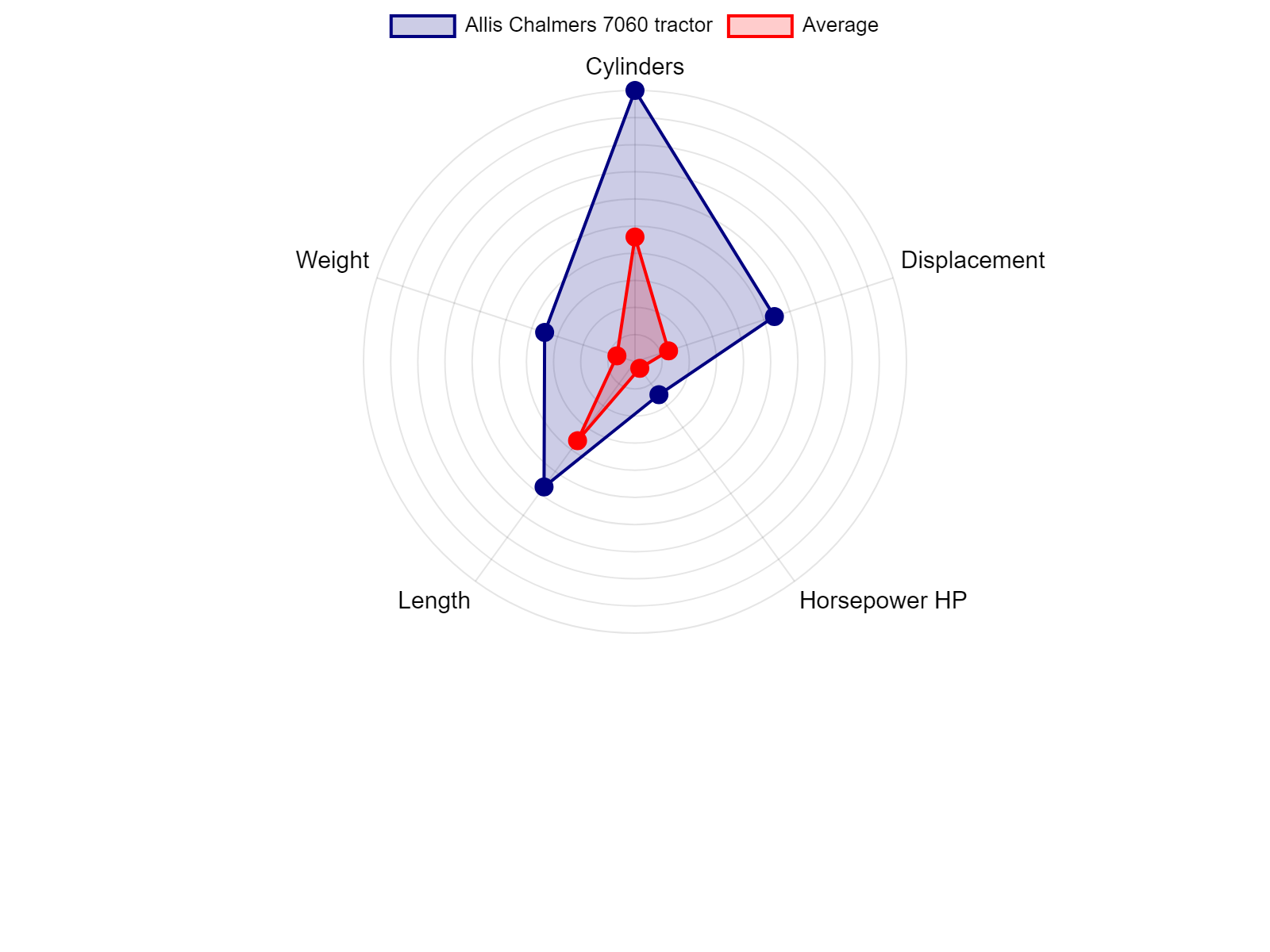 AGCO Allis 2025H Tractor Specs Chart