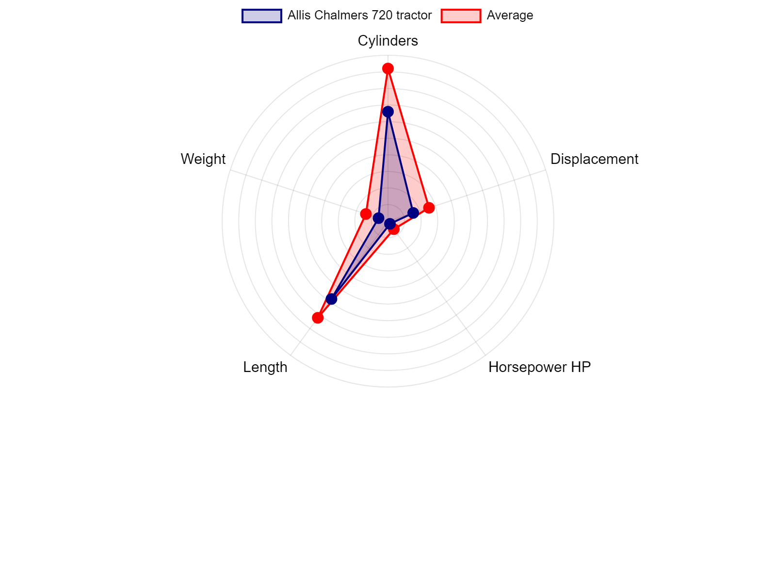 AGCO Allis 2025H Tractor Specs Chart