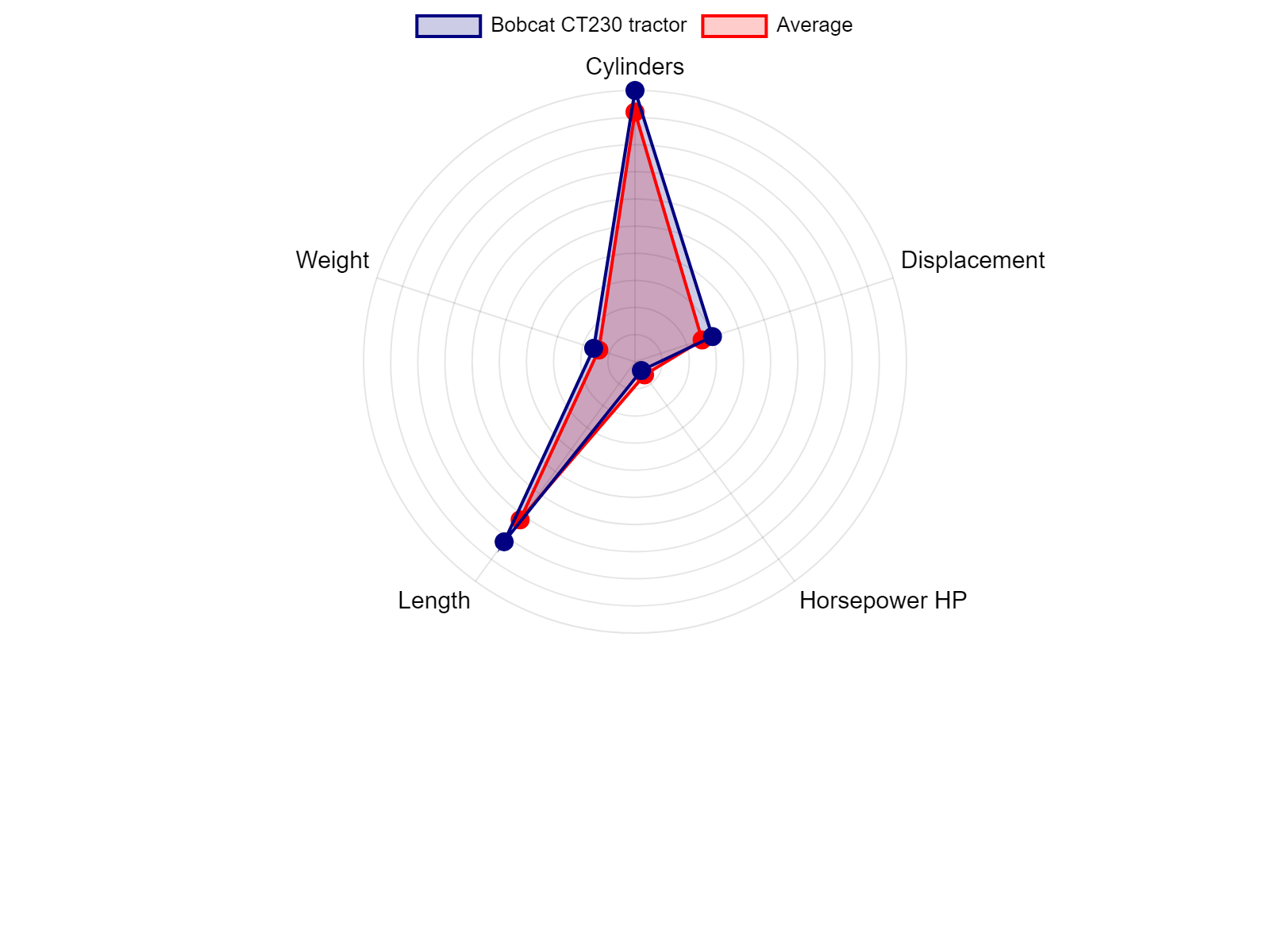 AGCO Allis 2025H Tractor Specs Chart
