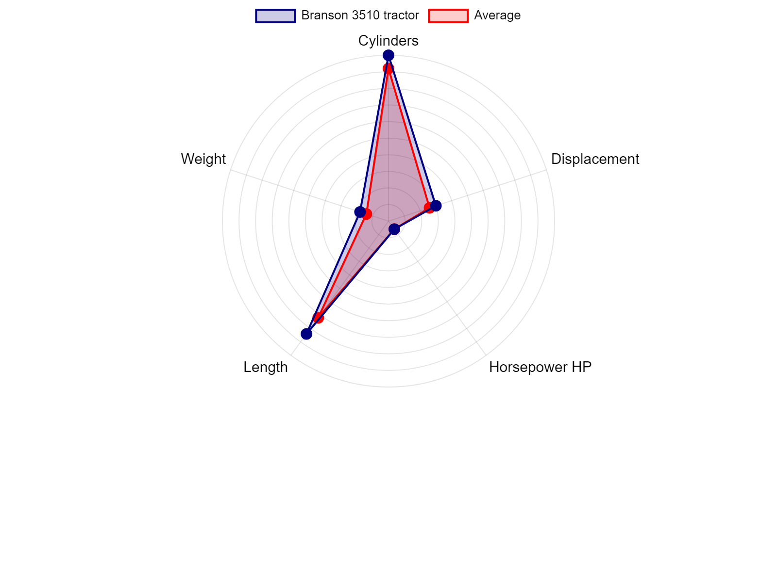 AGCO Allis 2025H Tractor Specs Chart