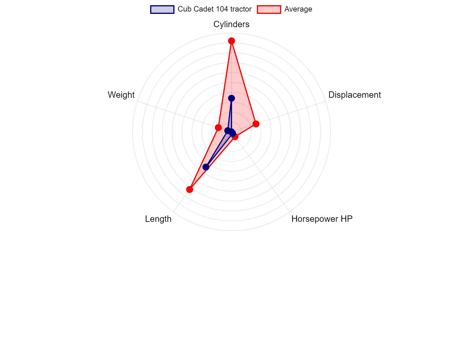 AGCO Allis 2025H Tractor Specs Chart