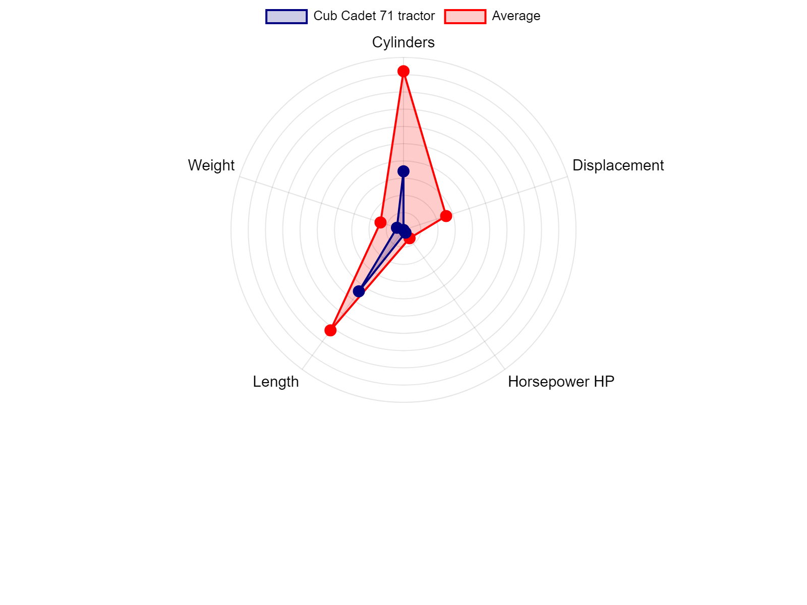 AGCO Allis 2025H Tractor Specs Chart
