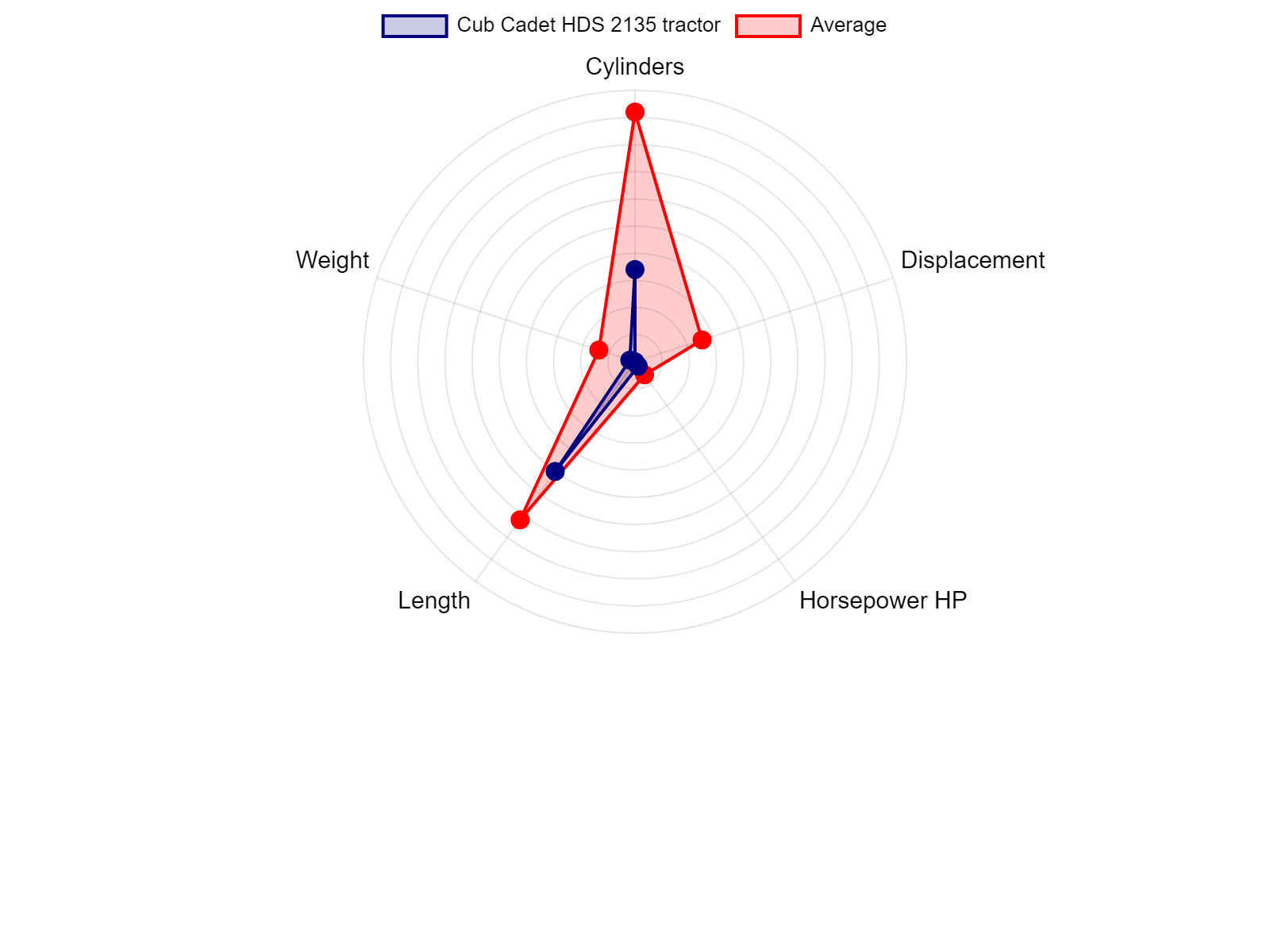 AGCO Allis 2025H Tractor Specs Chart
