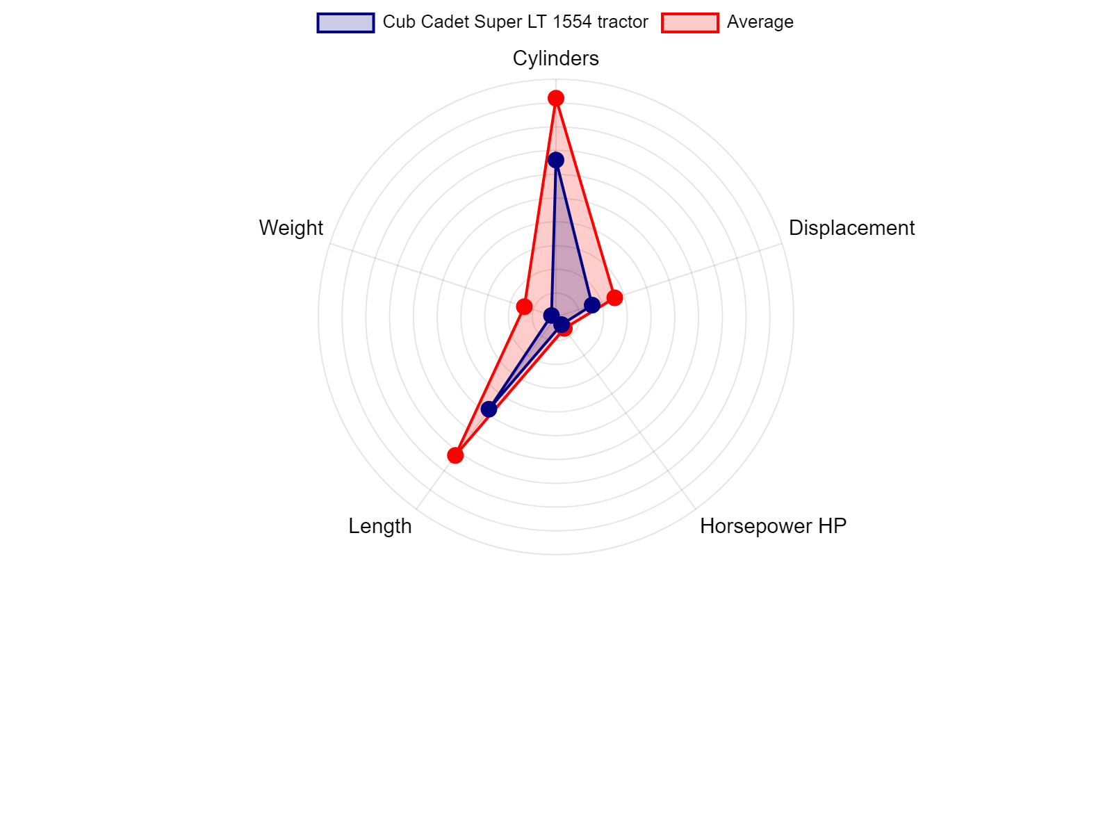 AGCO Allis 2025H Tractor Specs Chart