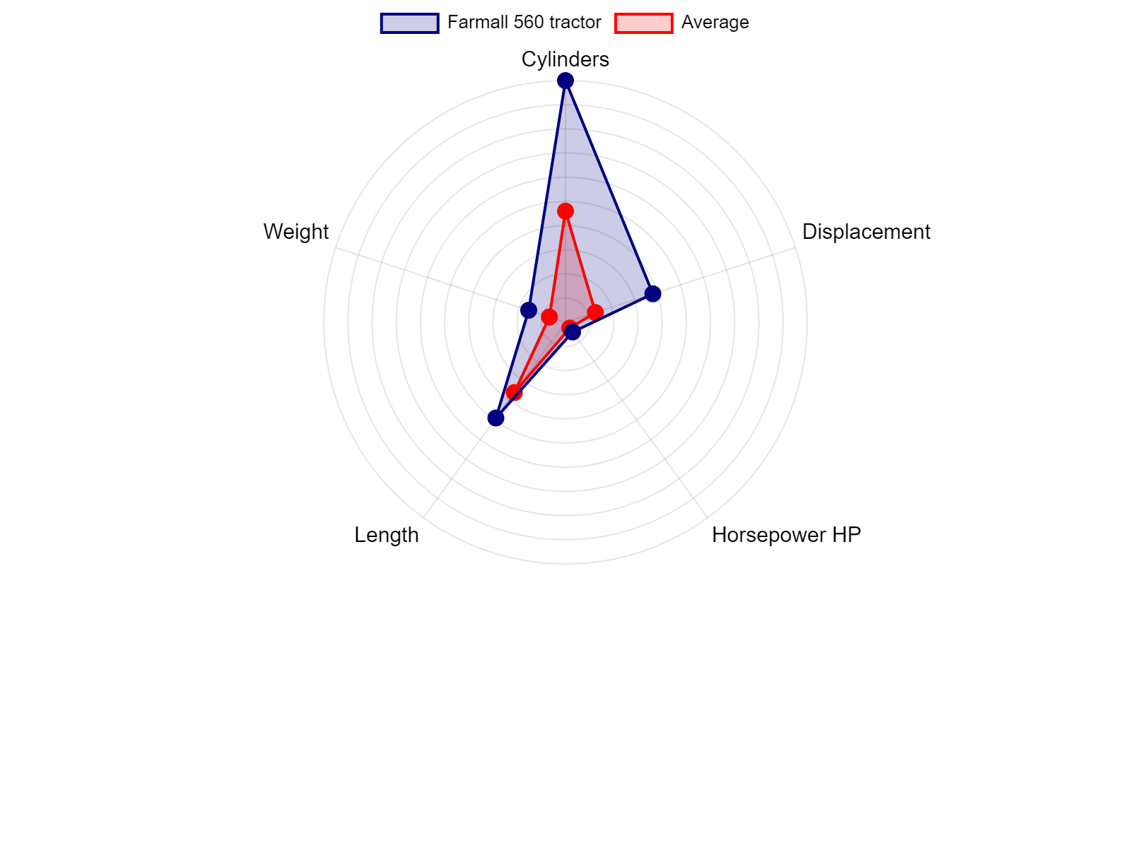 AGCO Allis 2025H Tractor Specs Chart