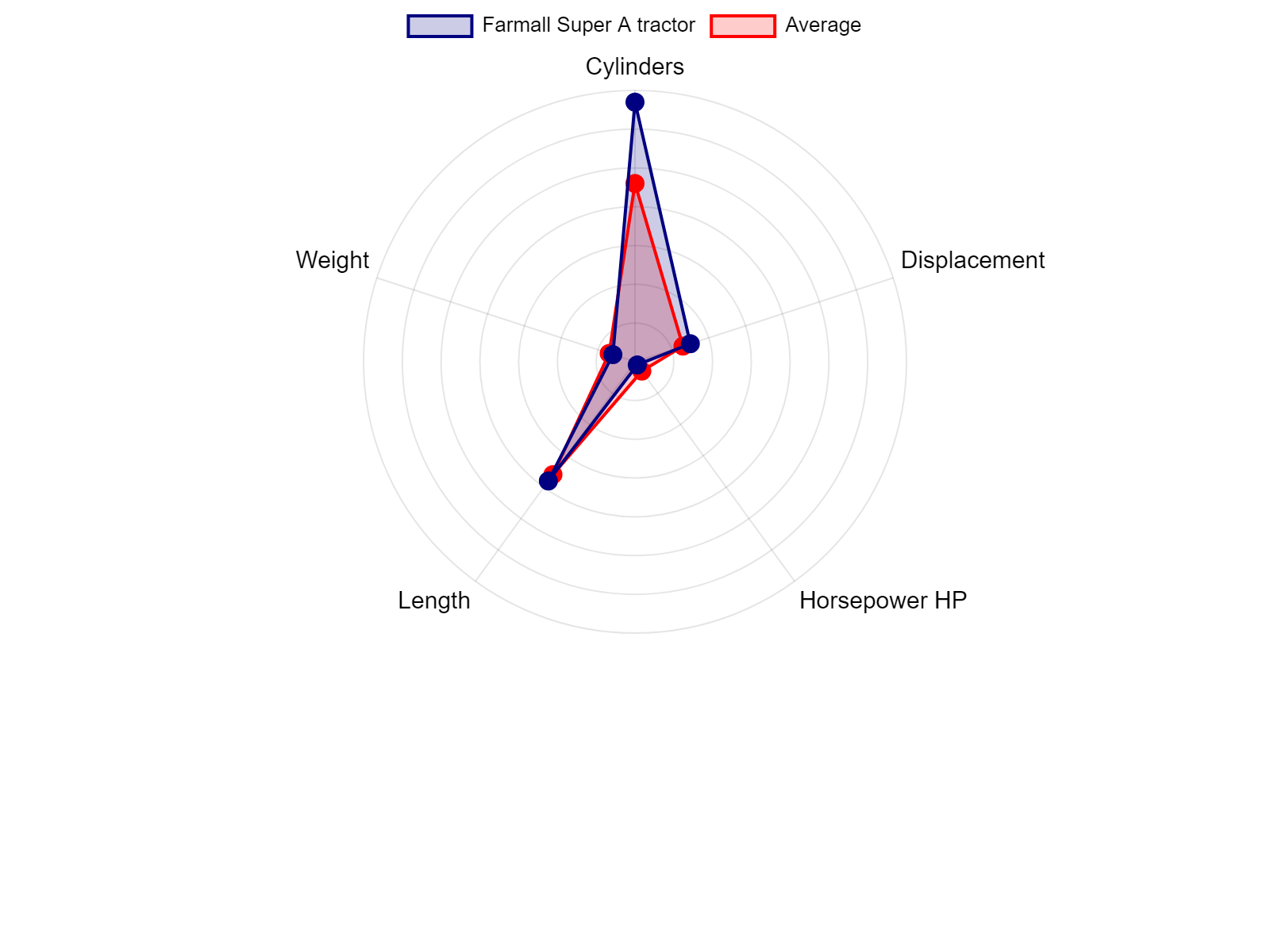 AGCO Allis 2025H Tractor Specs Chart