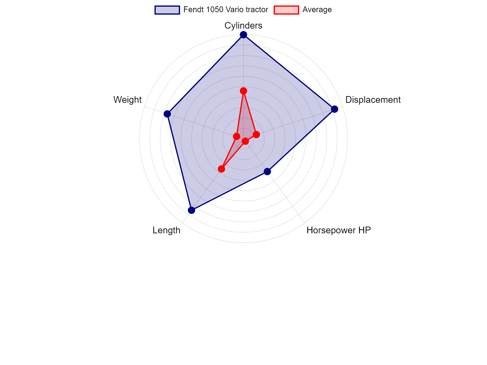 AGCO Allis 2025H Tractor Specs Chart
