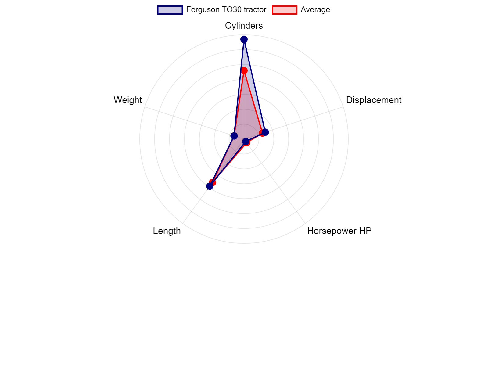 AGCO Allis 2025H Tractor Specs Chart