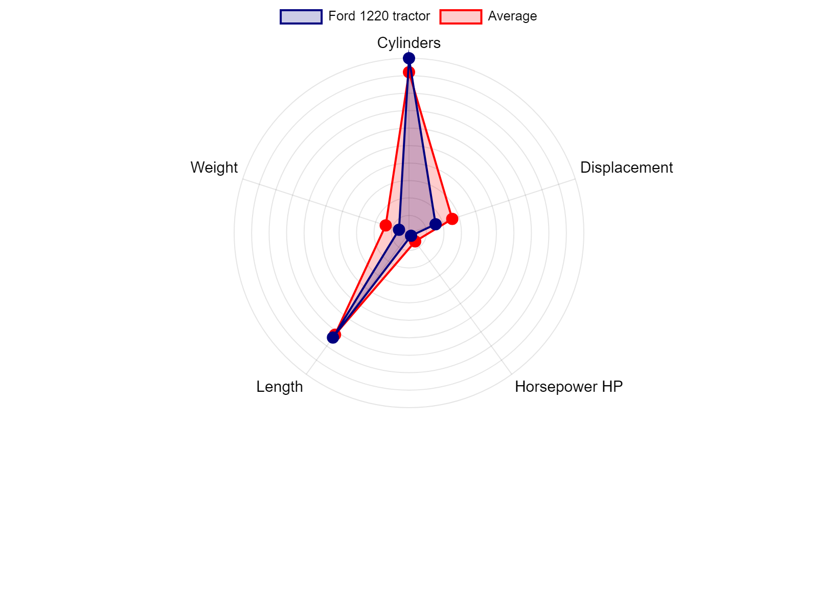 AGCO Allis 2025H Tractor Specs Chart