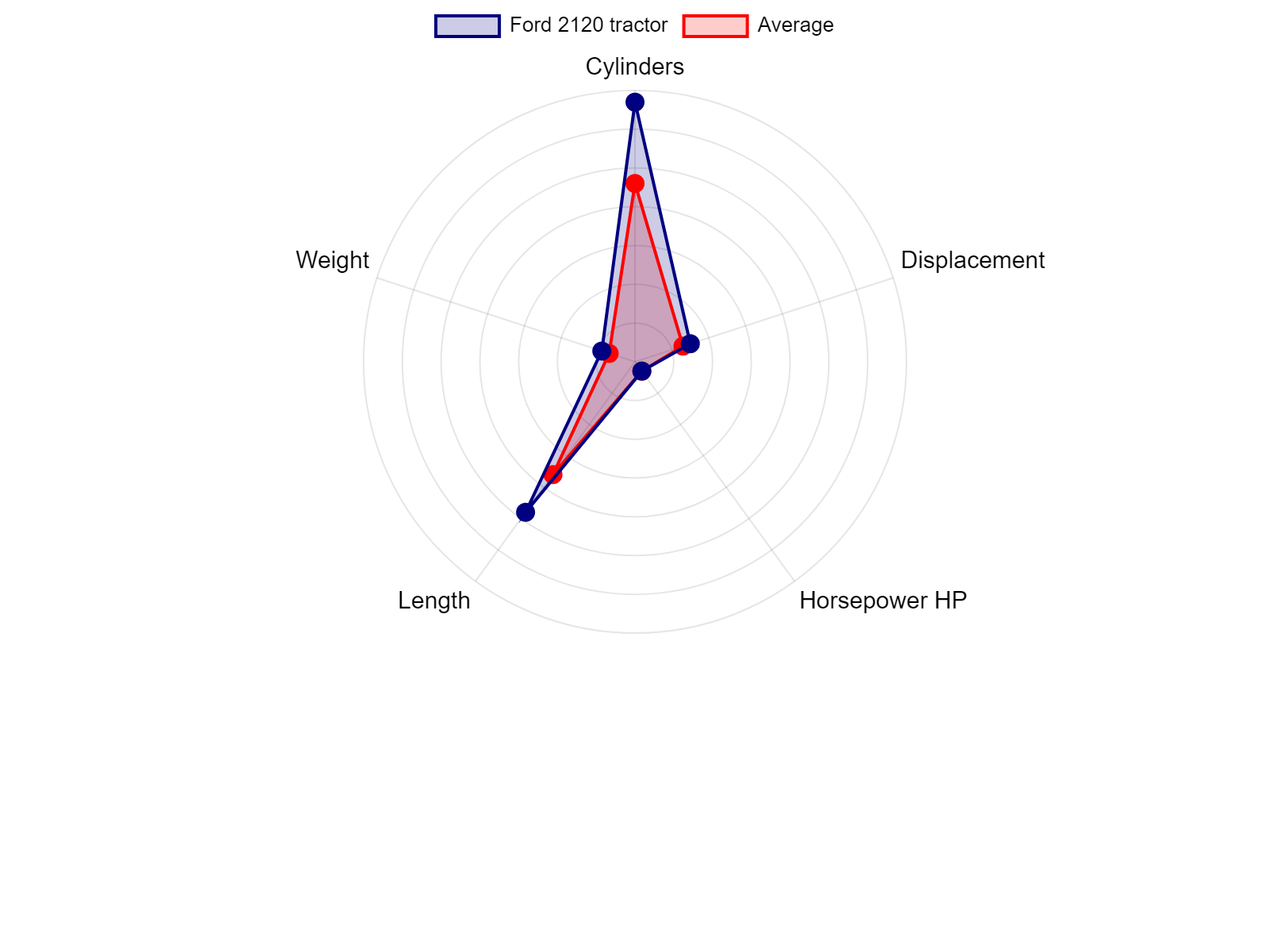 AGCO Allis 2025H Tractor Specs Chart