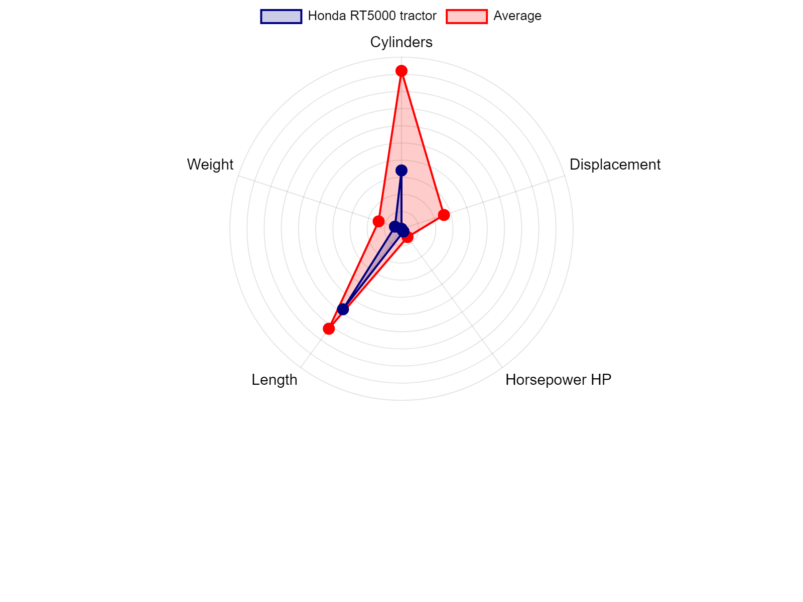 AGCO Allis 2025H Tractor Specs Chart
