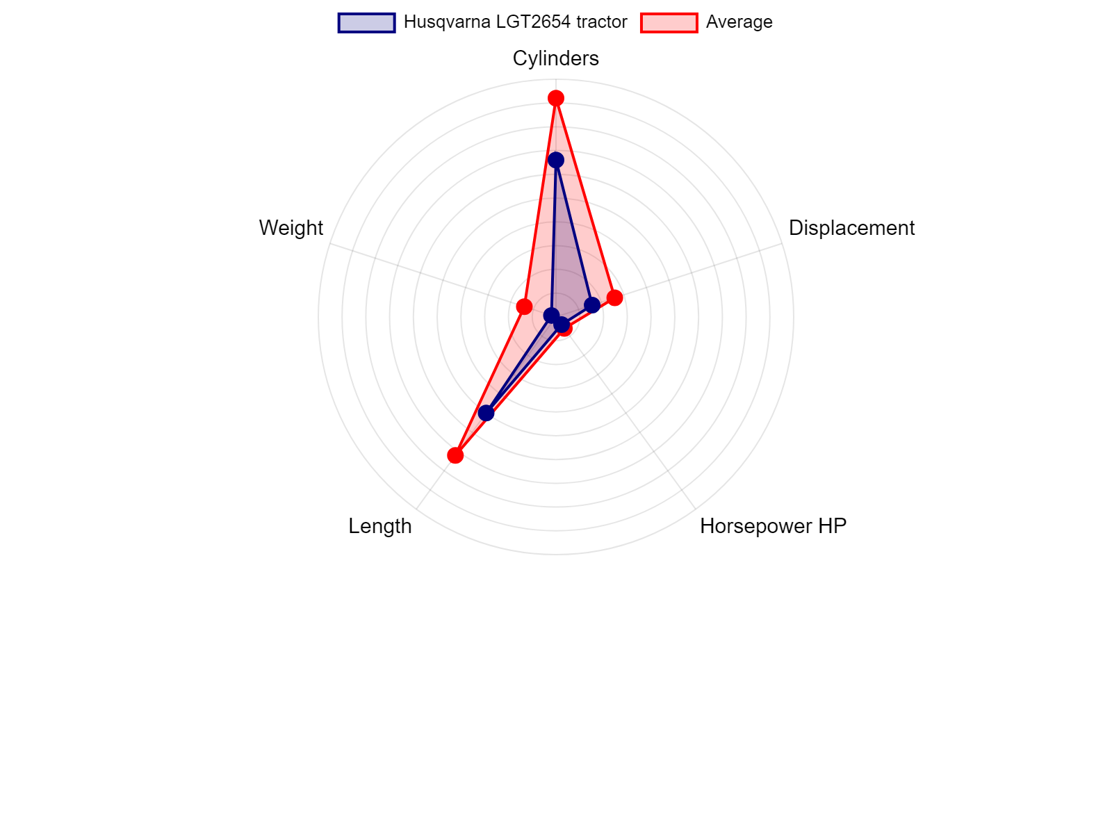AGCO Allis 2025H Tractor Specs Chart