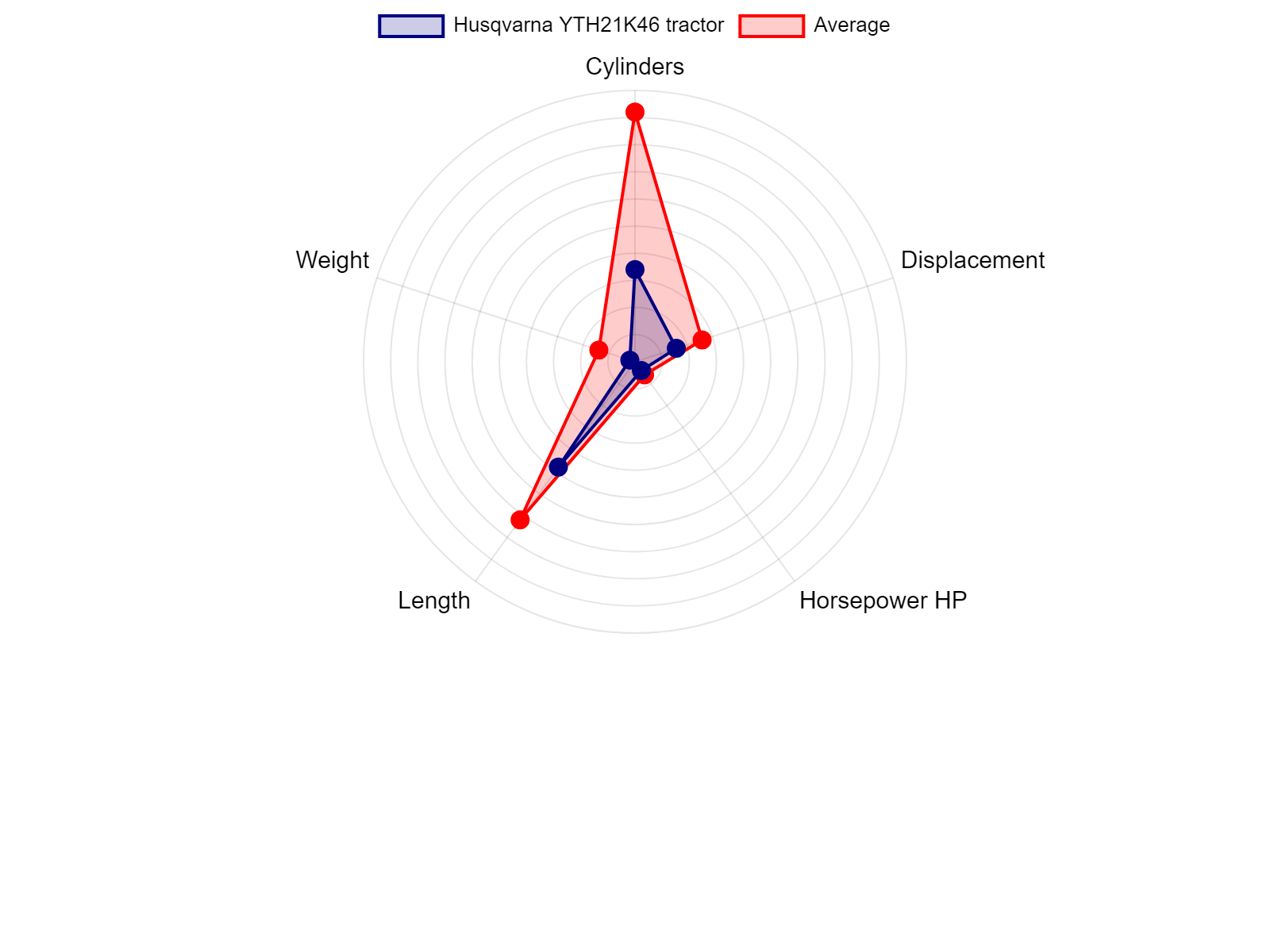 AGCO Allis 2025H Tractor Specs Chart