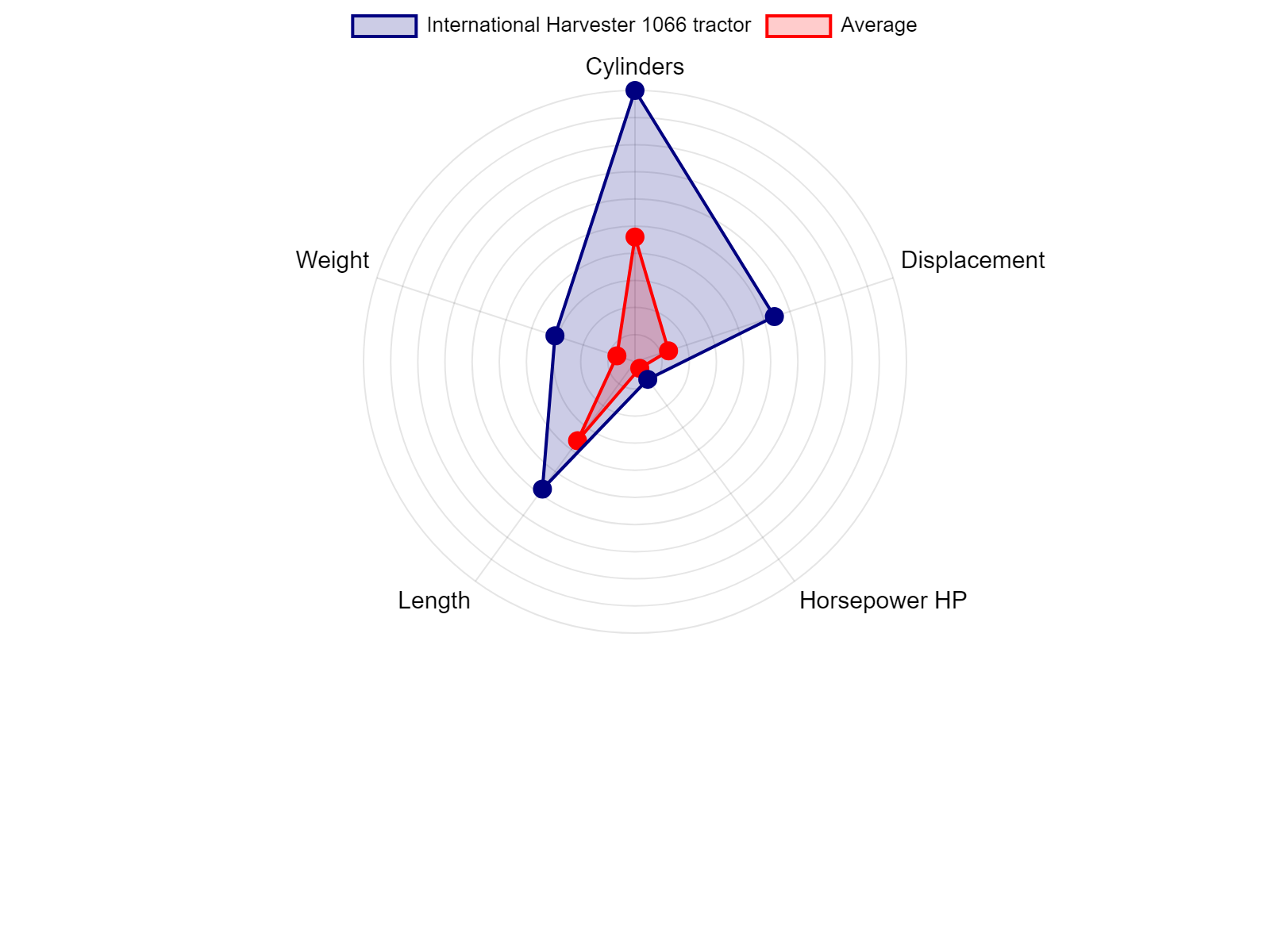 AGCO Allis 2025H Tractor Specs Chart