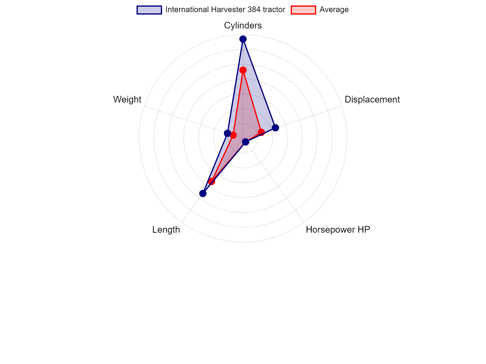 AGCO Allis 2025H Tractor Specs Chart