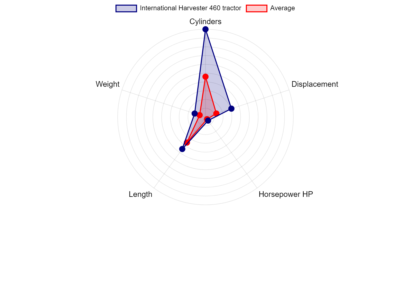 AGCO Allis 2025H Tractor Specs Chart