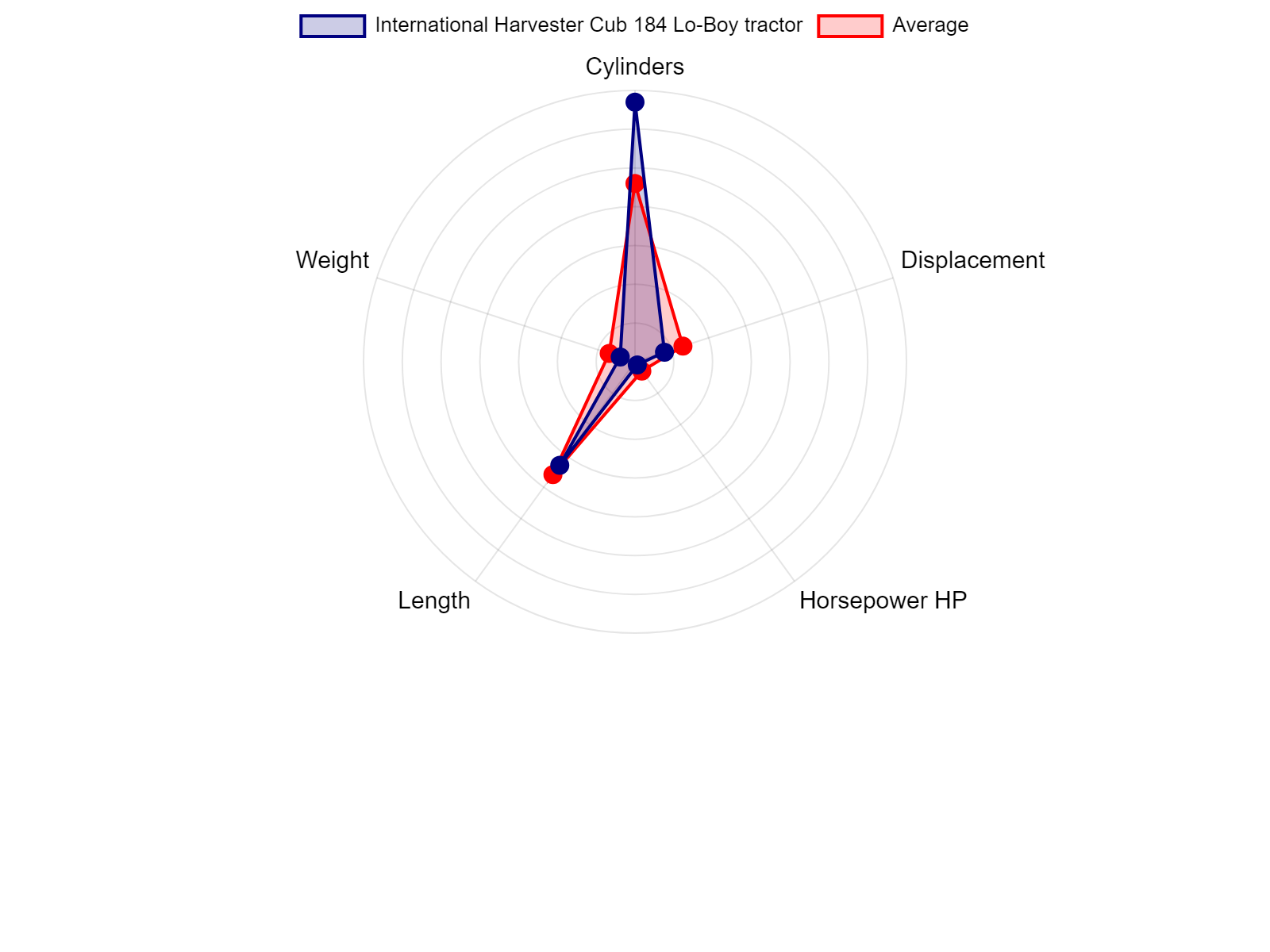 AGCO Allis 2025H Tractor Specs Chart