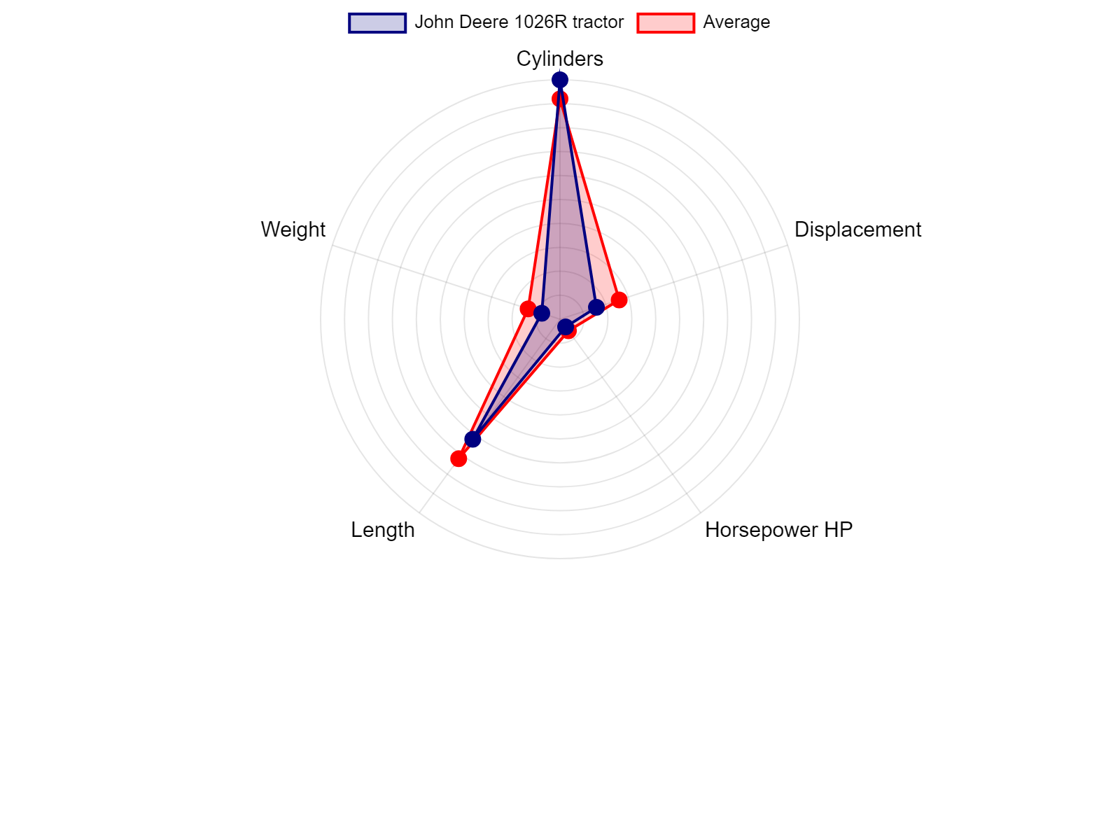 AGCO Allis 2025H Tractor Specs Chart
