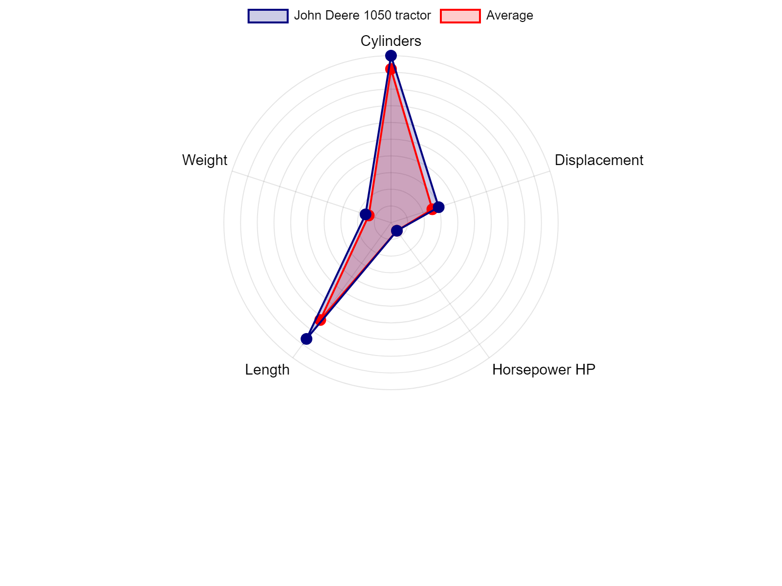 AGCO Allis 2025H Tractor Specs Chart