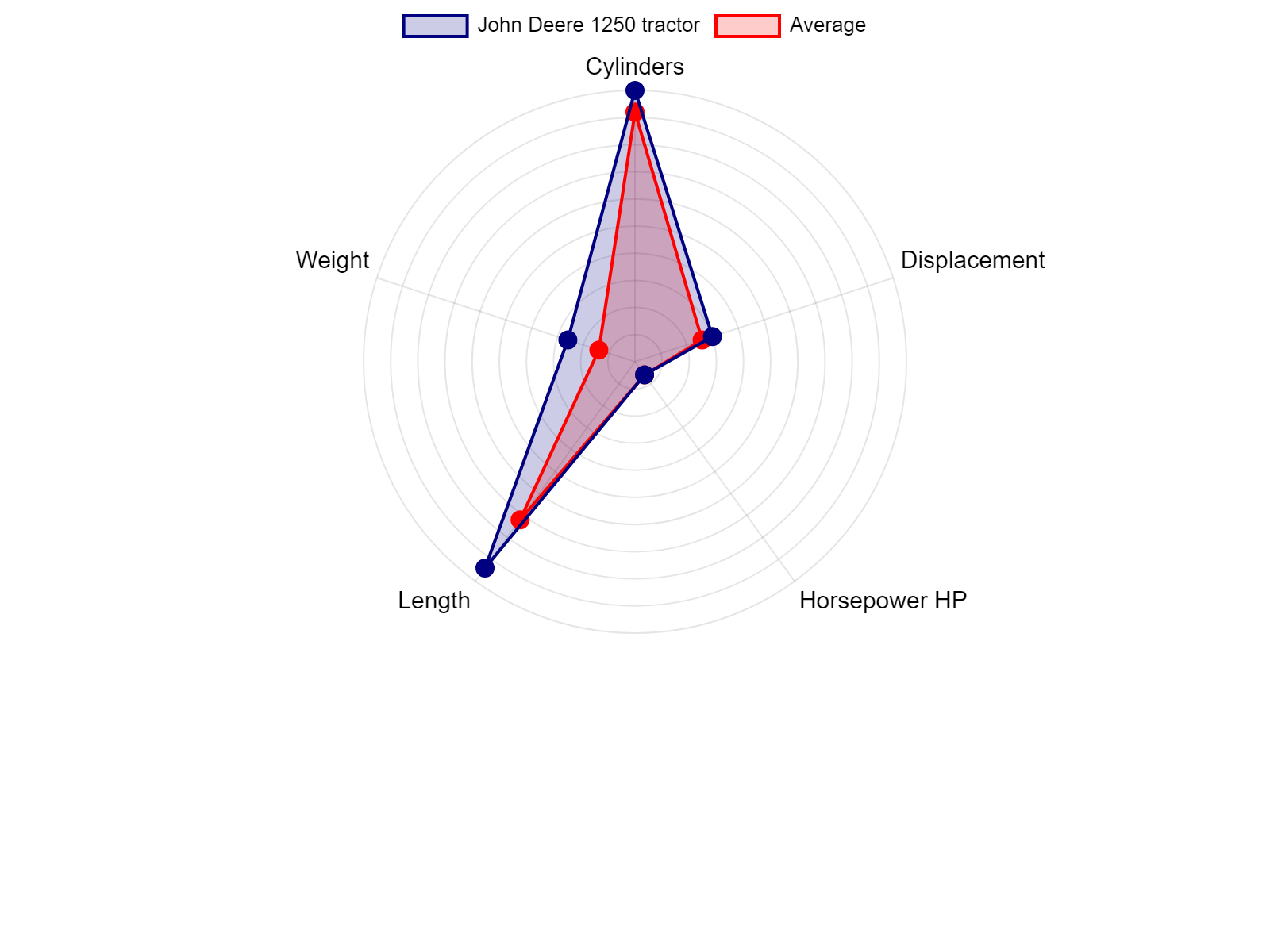 AGCO Allis 2025H Tractor Specs Chart