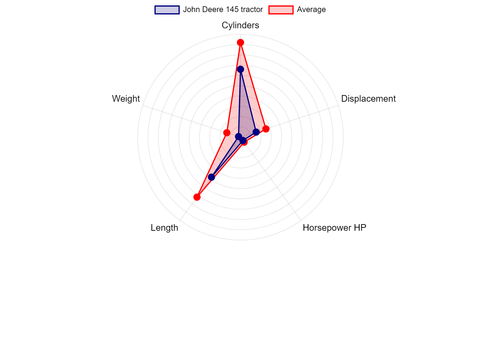 AGCO Allis 2025H Tractor Specs Chart