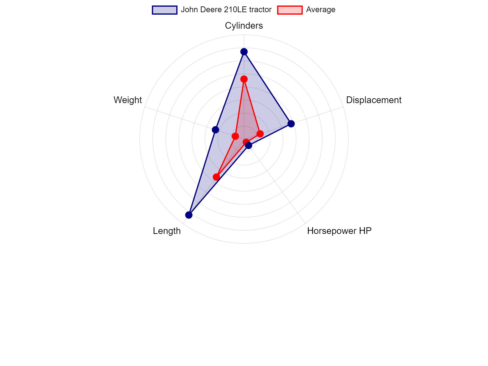 AGCO Allis 2025H Tractor Specs Chart