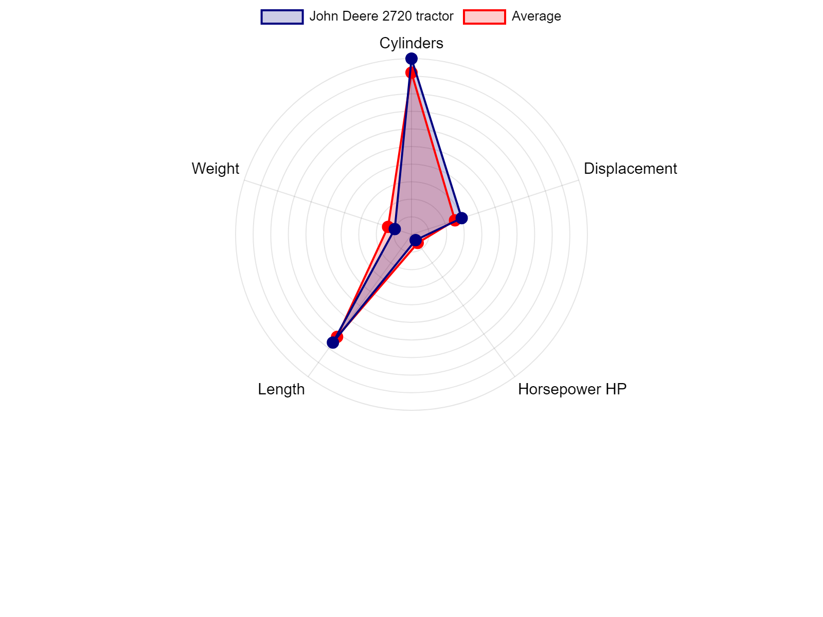 AGCO Allis 2025H Tractor Specs Chart