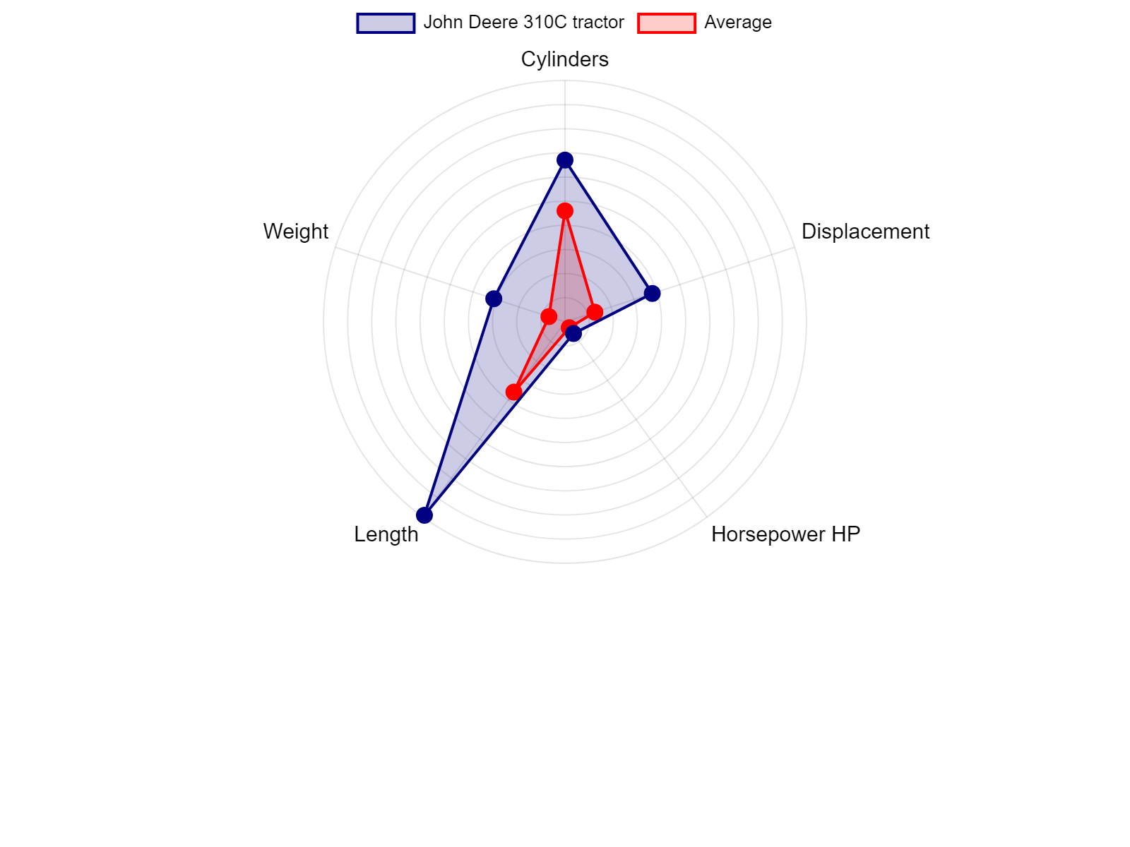 AGCO Allis 2025H Tractor Specs Chart