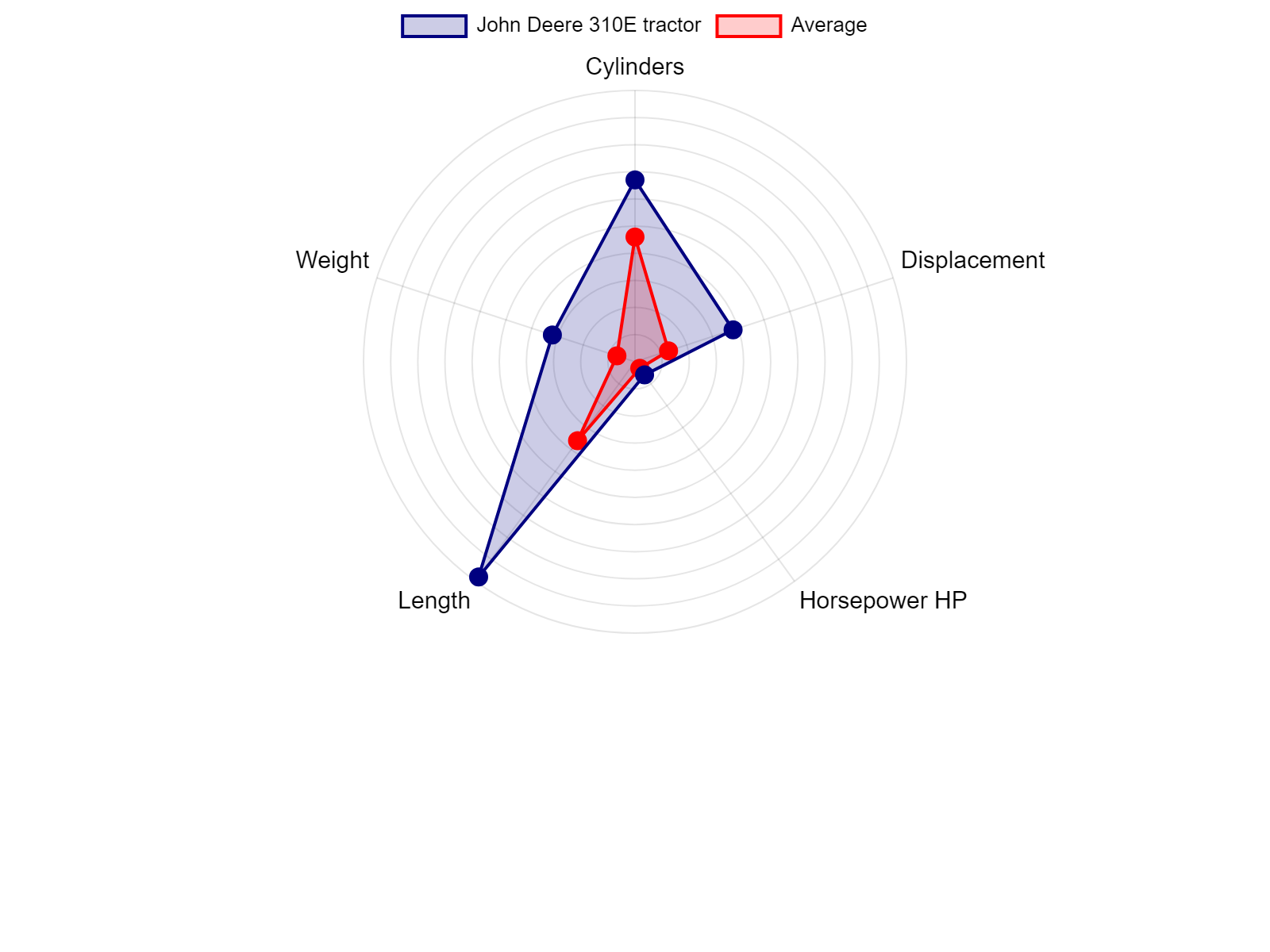 AGCO Allis 2025H Tractor Specs Chart