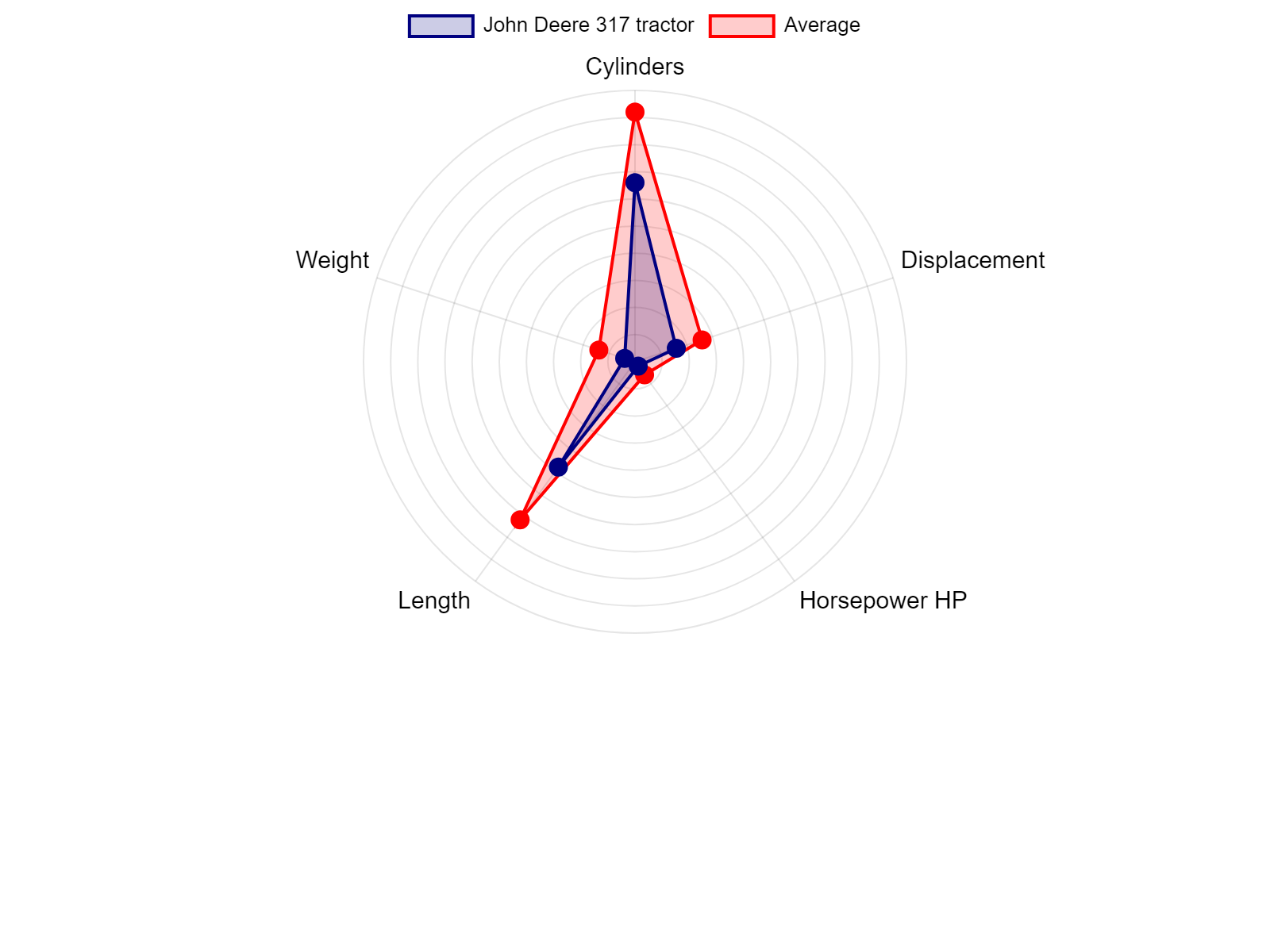 AGCO Allis 2025H Tractor Specs Chart