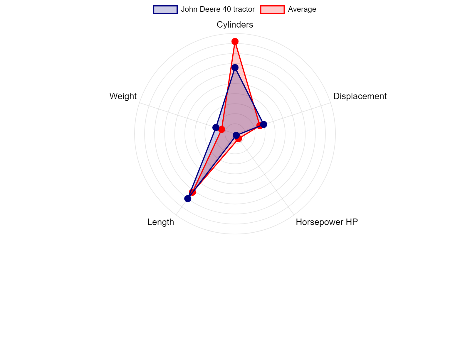 AGCO Allis 2025H Tractor Specs Chart
