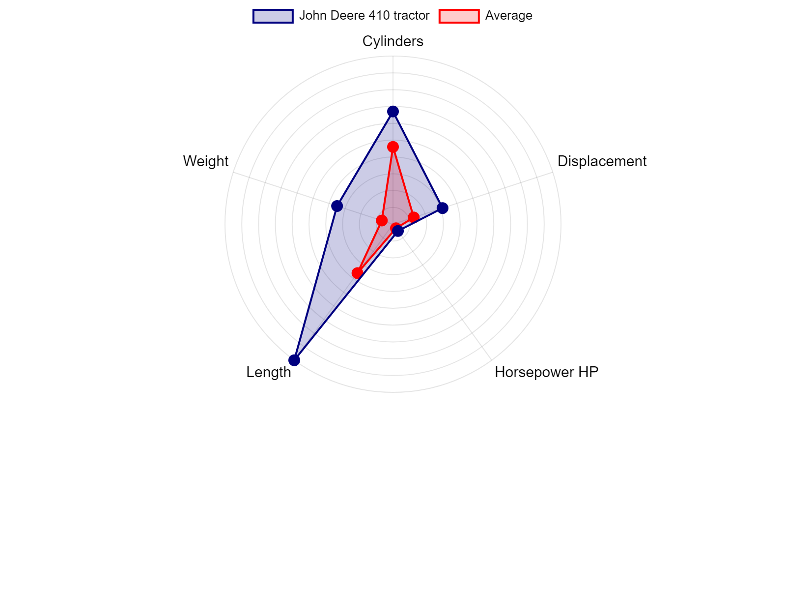 AGCO Allis 2025H Tractor Specs Chart
