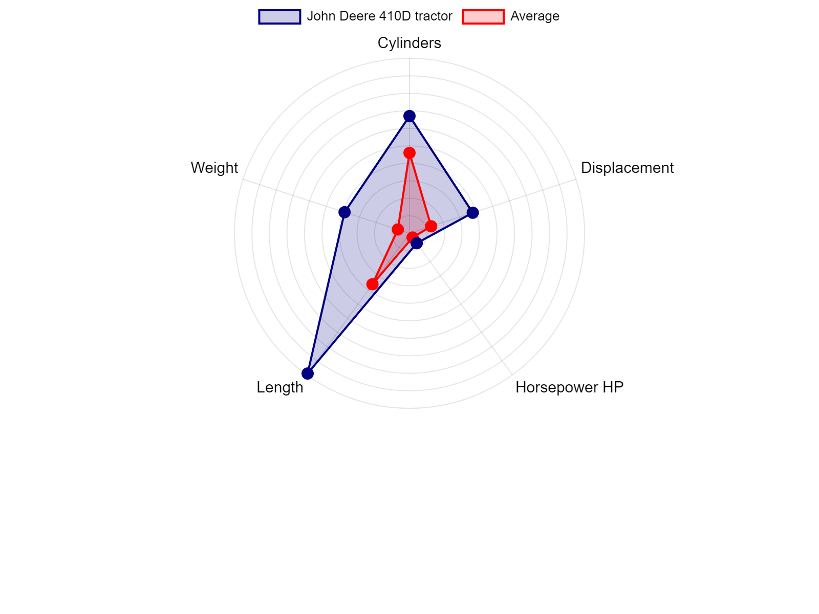 AGCO Allis 2025H Tractor Specs Chart