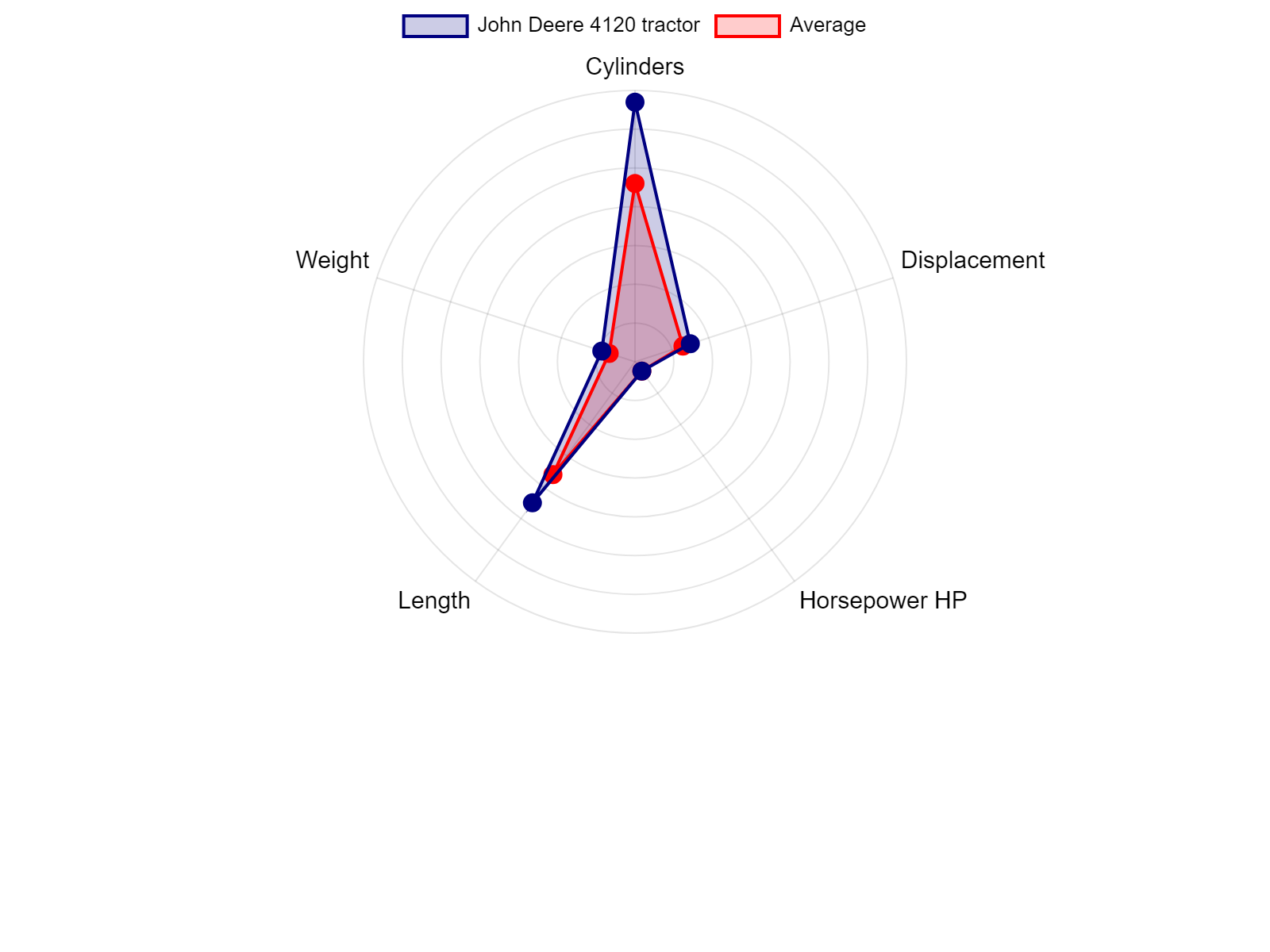 AGCO Allis 2025H Tractor Specs Chart