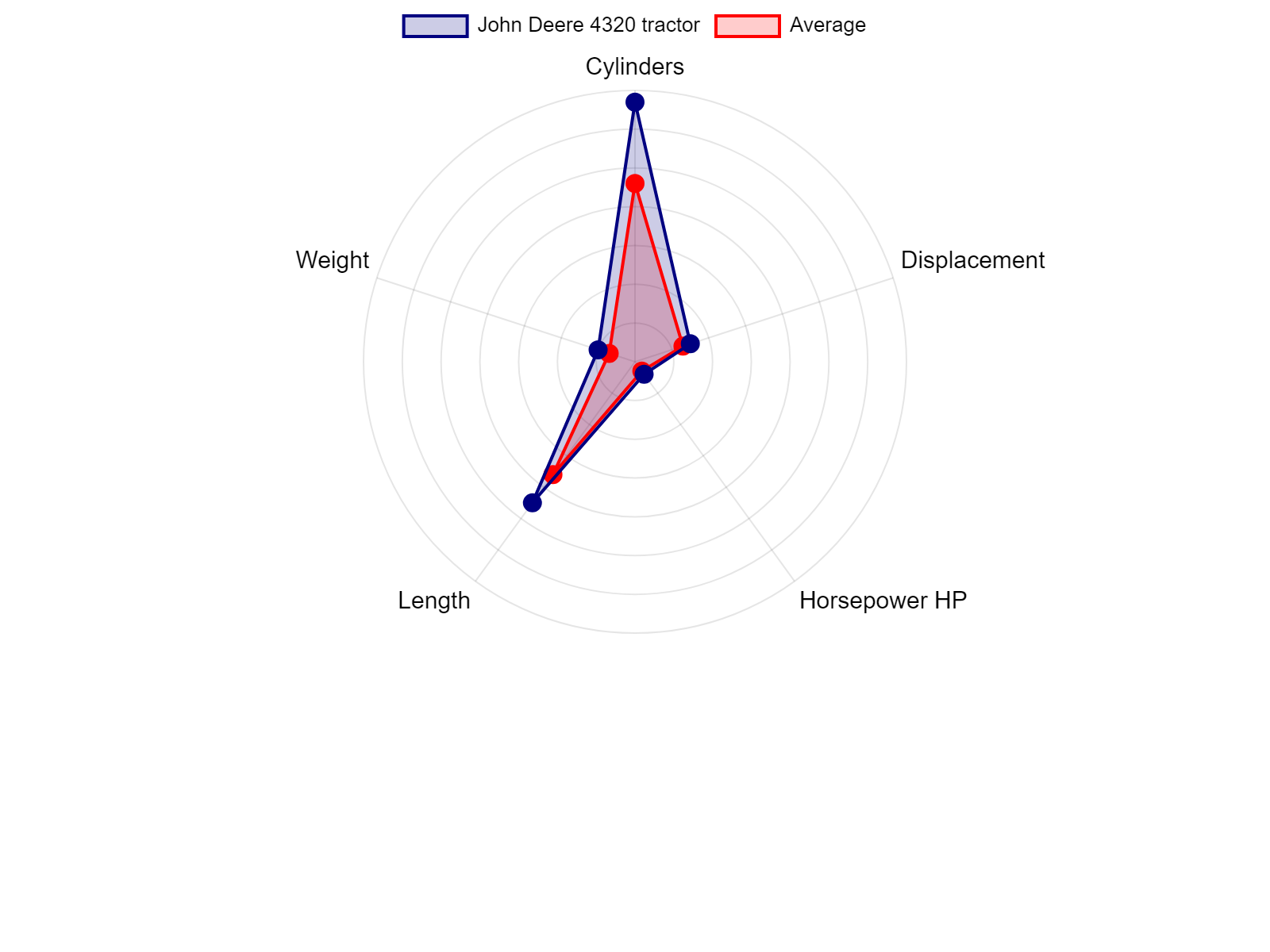 AGCO Allis 2025H Tractor Specs Chart