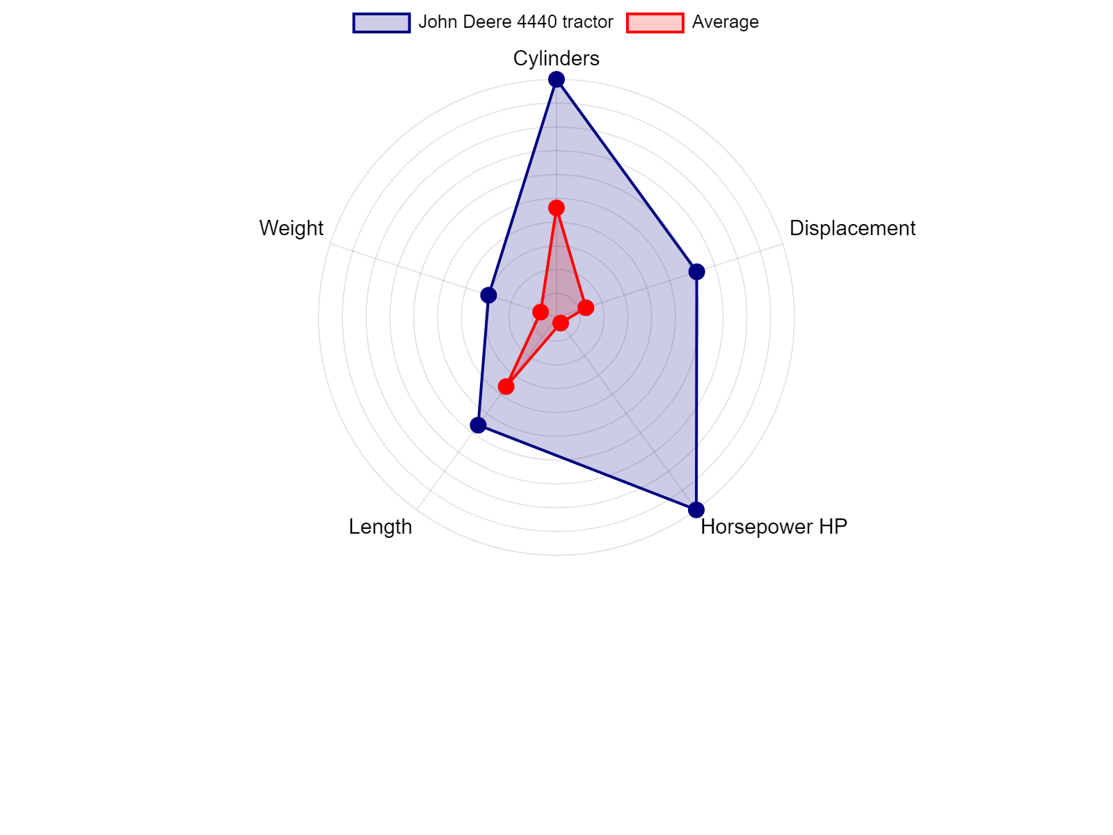 AGCO Allis 2025H Tractor Specs Chart