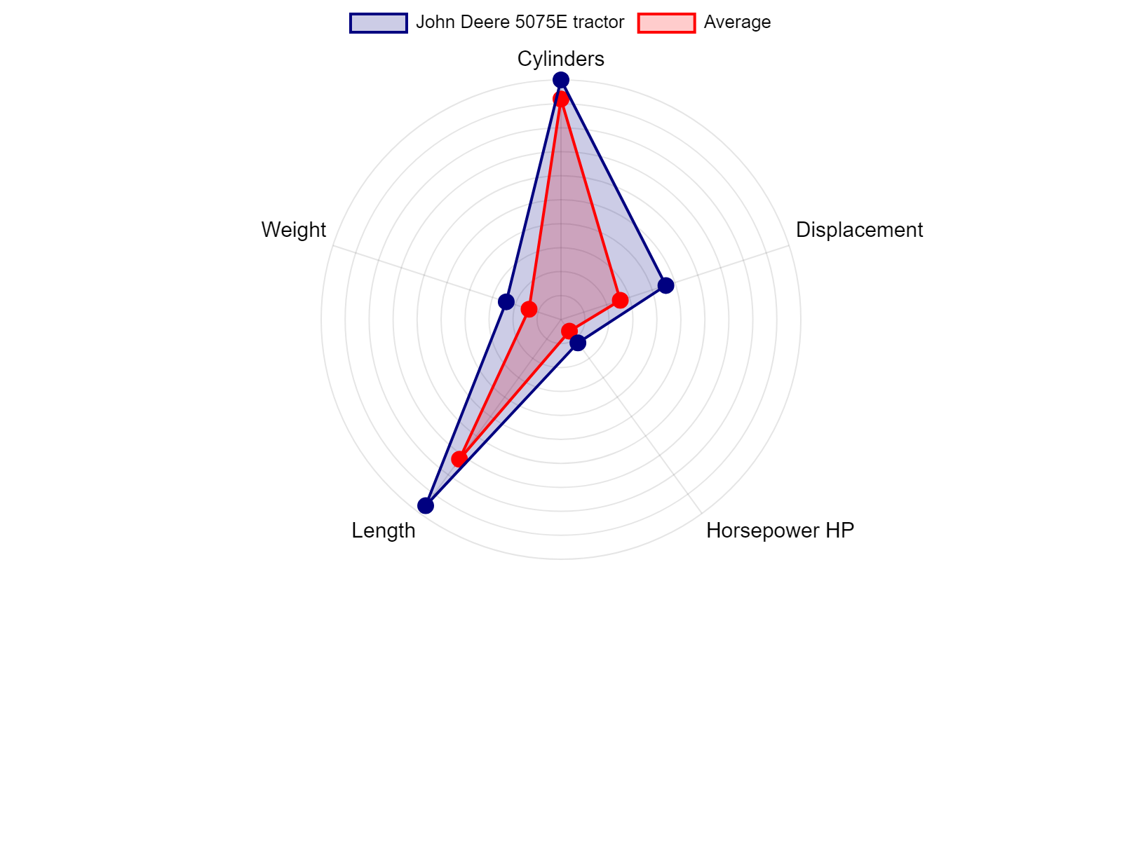 AGCO Allis 2025H Tractor Specs Chart