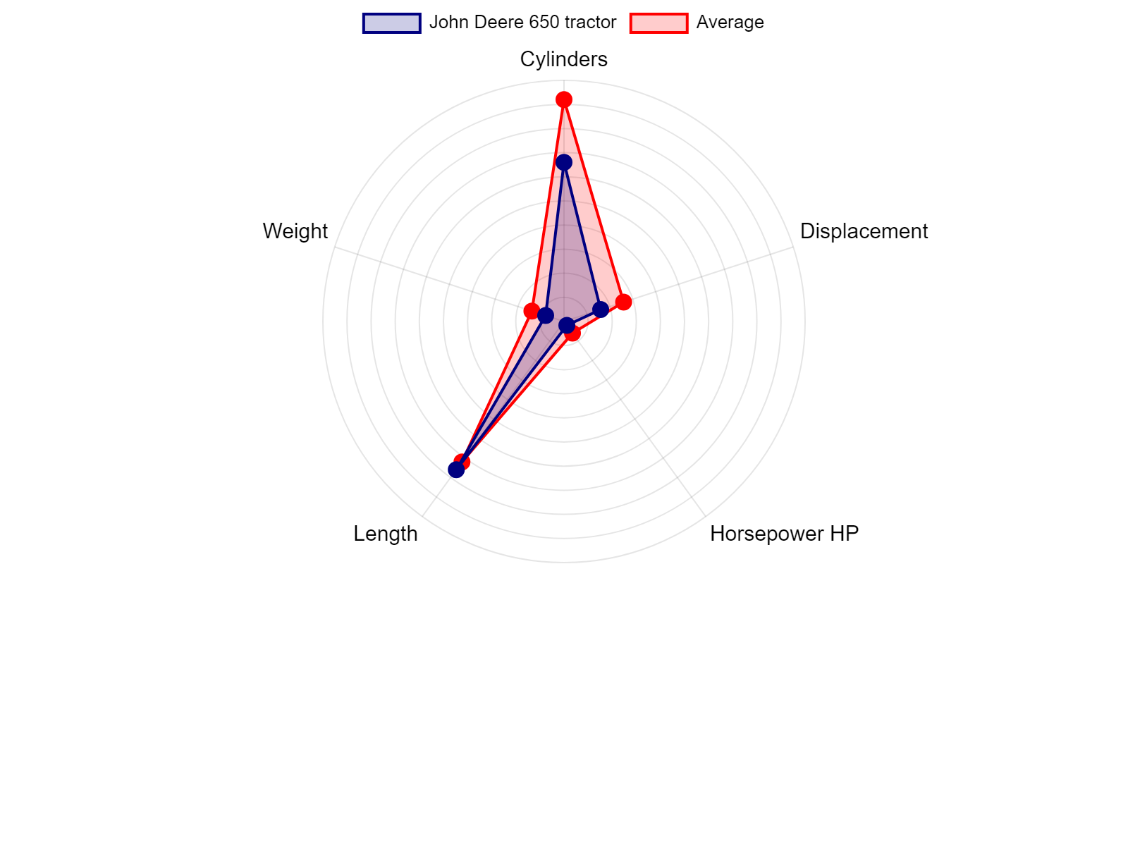 AGCO Allis 2025H Tractor Specs Chart