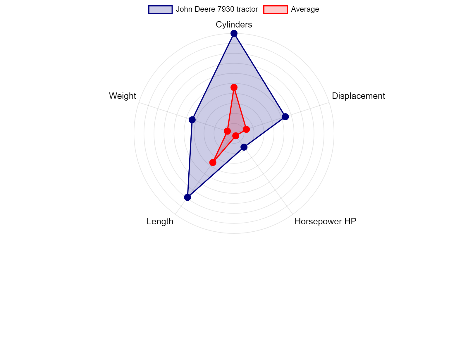 AGCO Allis 2025H Tractor Specs Chart