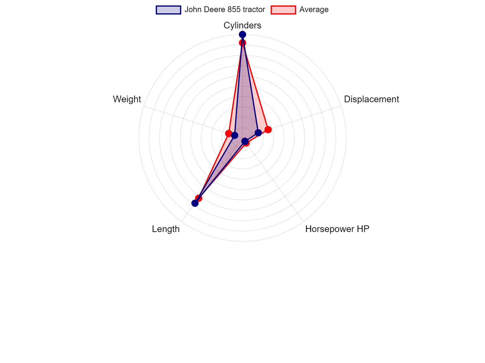 AGCO Allis 2025H Tractor Specs Chart
