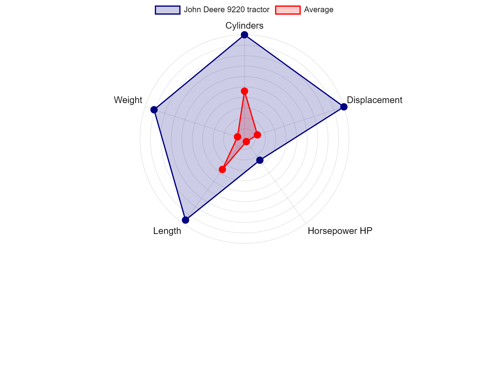 AGCO Allis 2025H Tractor Specs Chart