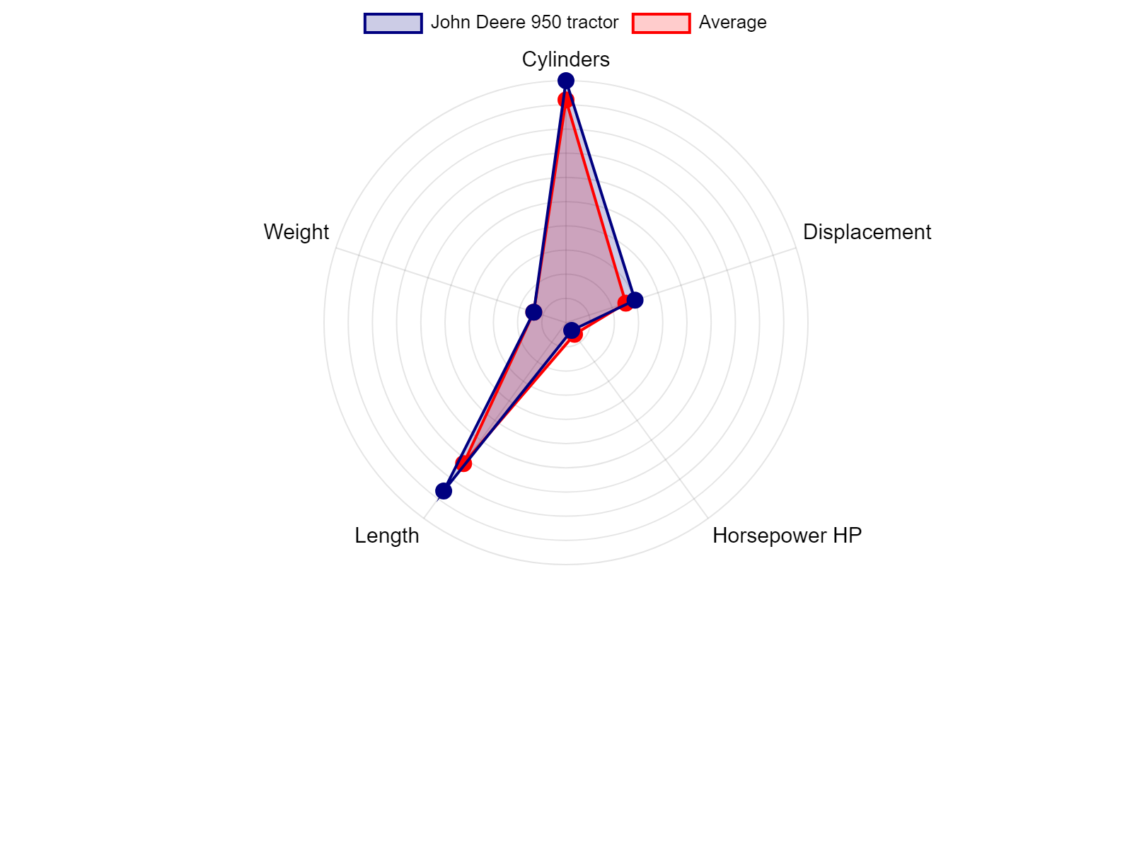 AGCO Allis 2025H Tractor Specs Chart