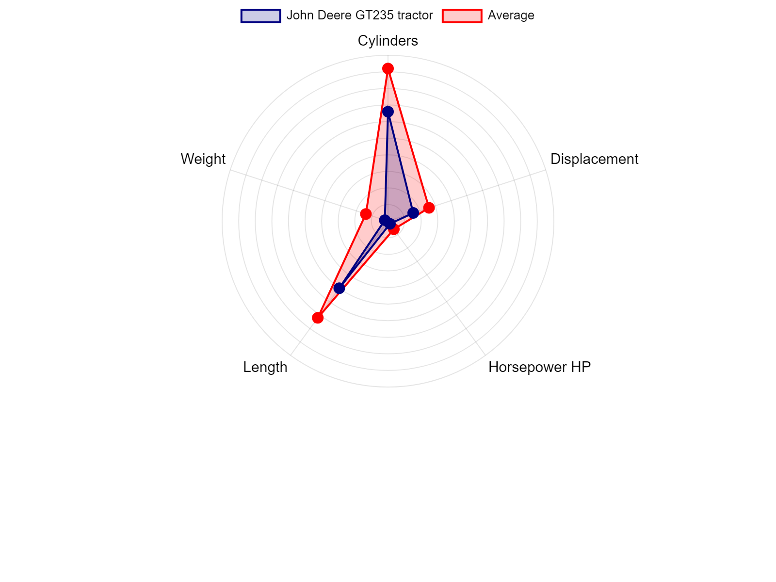 Ariens E36 lawn tractor