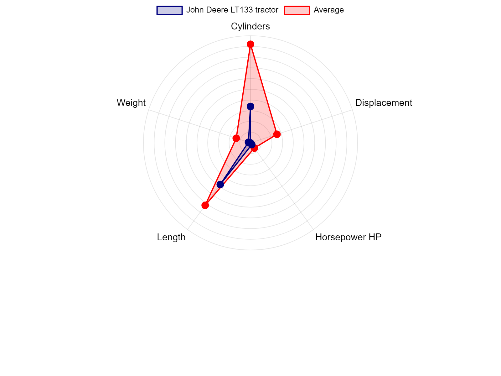 Ariens E36 lawn tractor