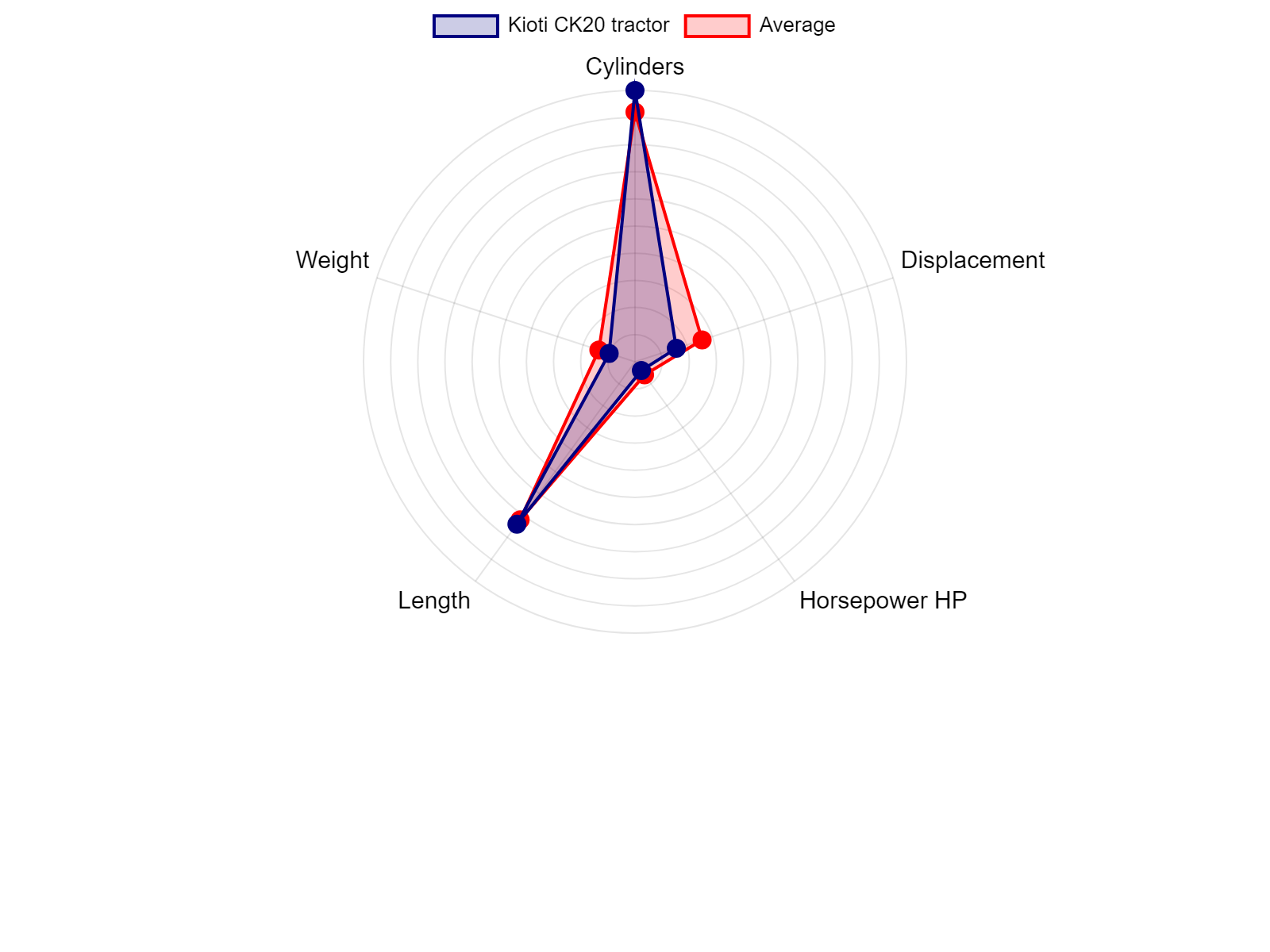 AGCO Allis 2025H Tractor Specs Chart