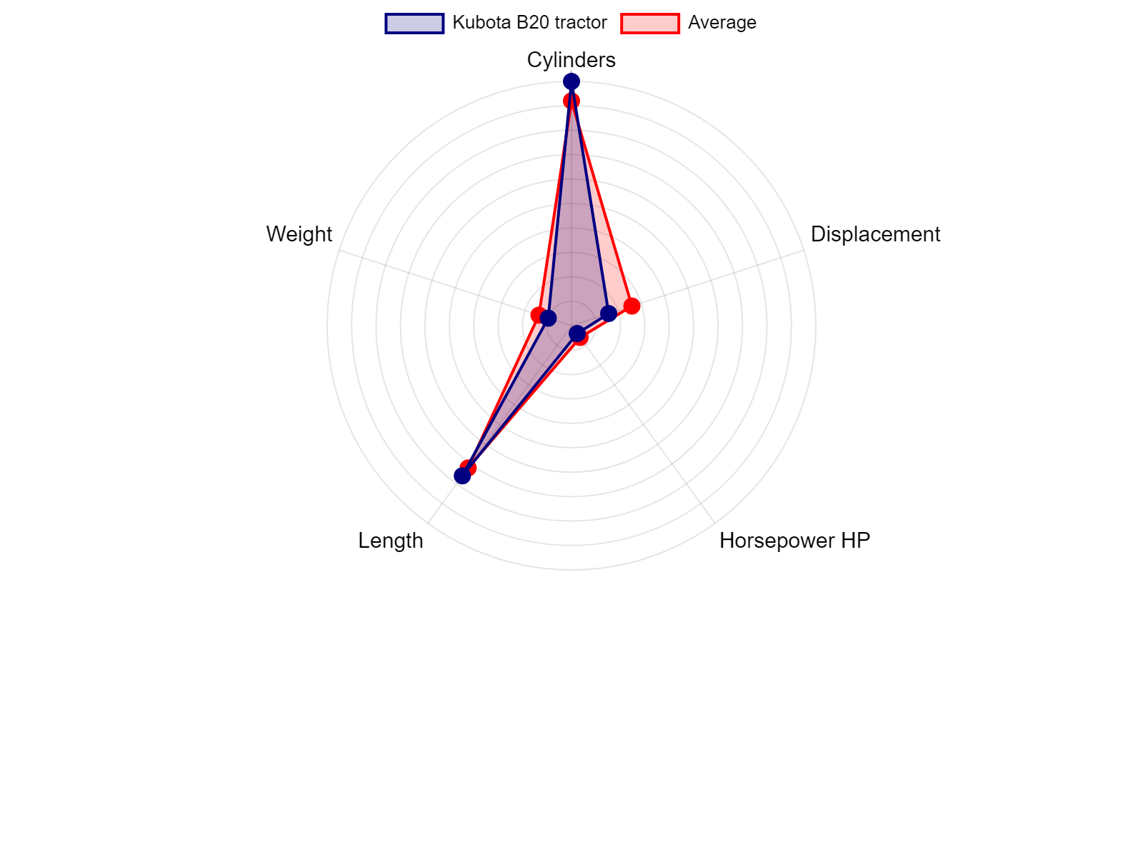 AGCO Allis 2025H Tractor Specs Chart