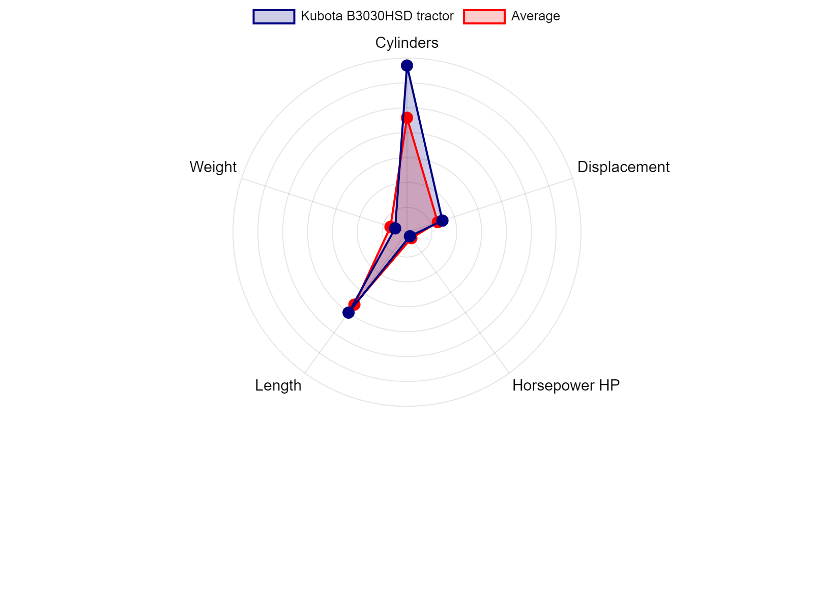 AGCO Allis 2025H Tractor Specs Chart