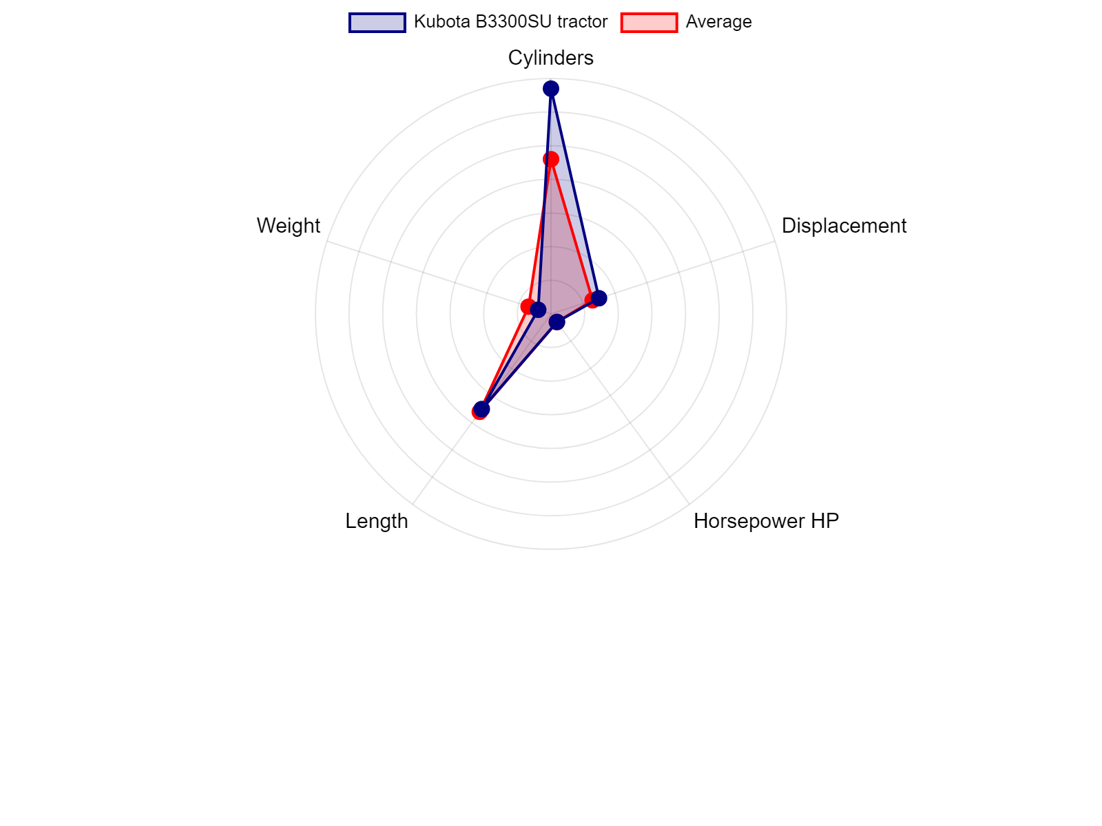 AGCO Allis 2025H Tractor Specs Chart